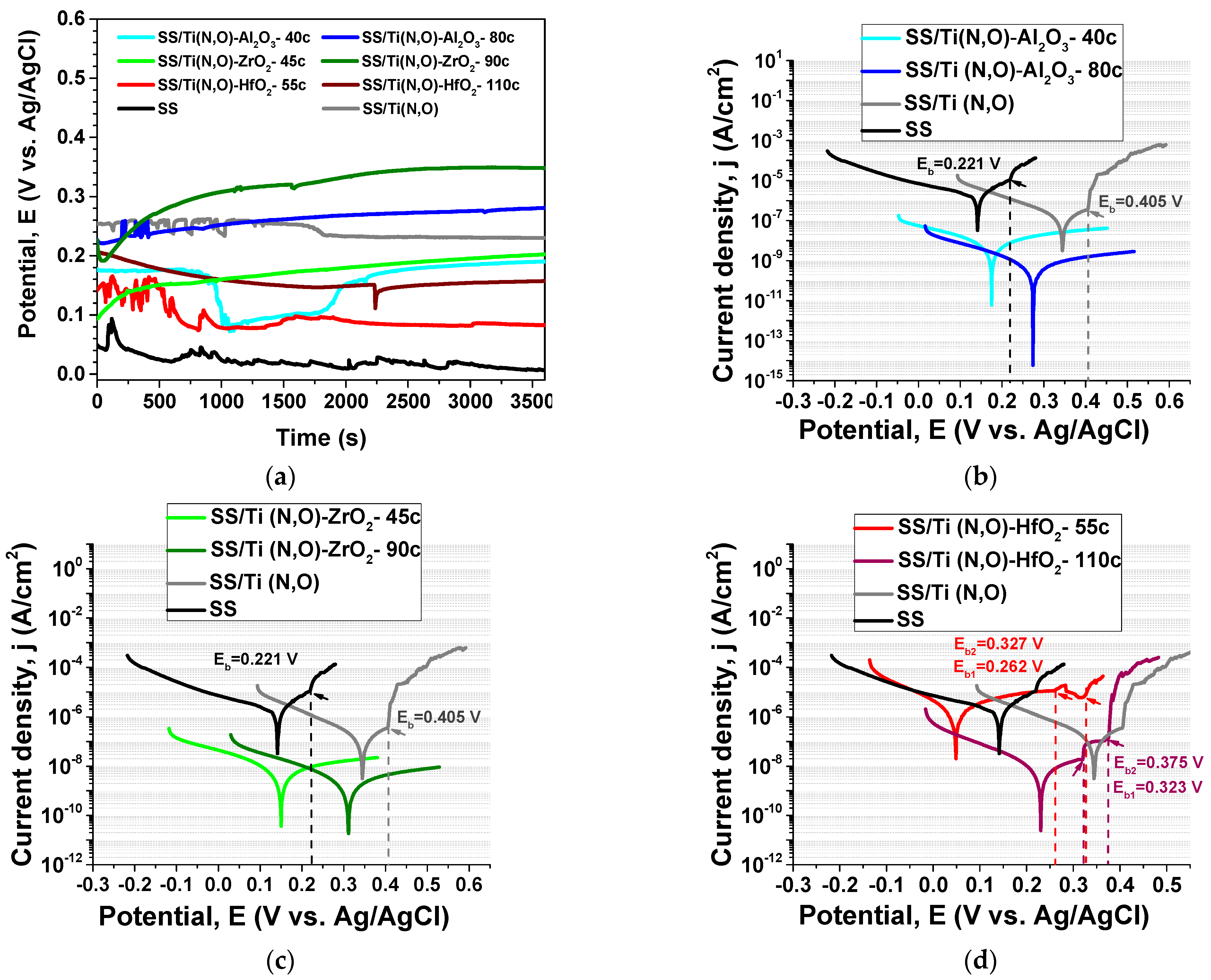 Materials 16 02007 g017