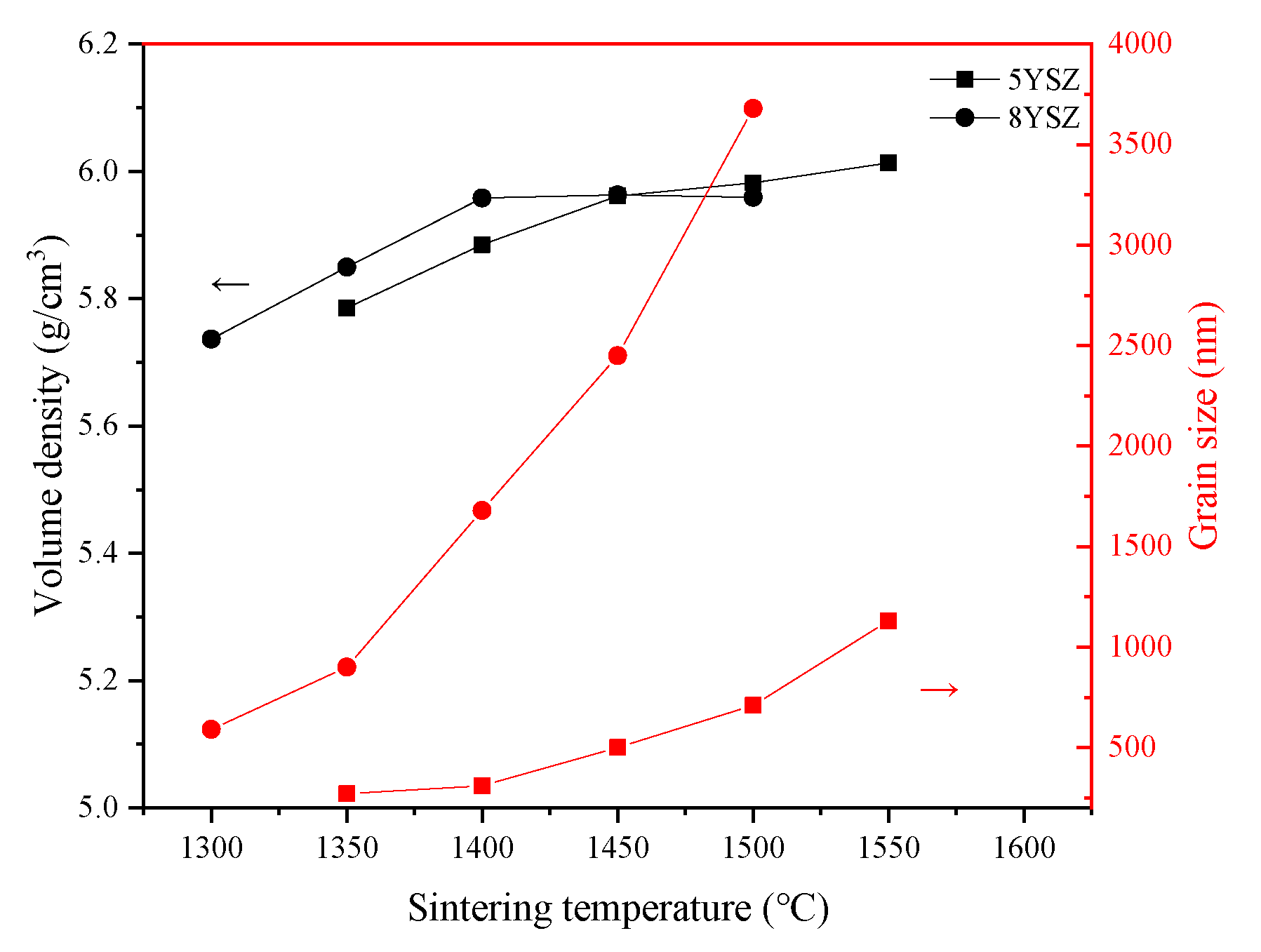 Effect Of Two-Step Sintering On The Mechanical And Electrical ...