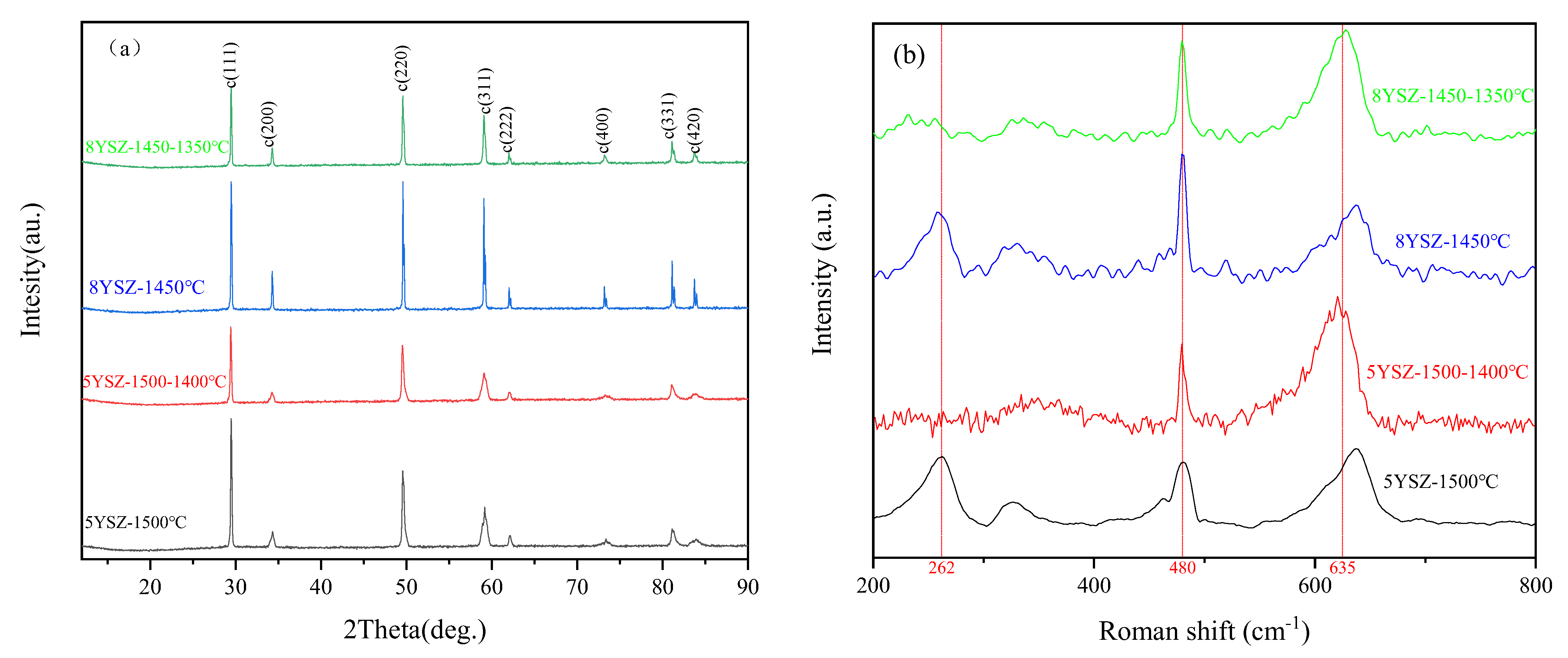 Materials 16 02019 g005