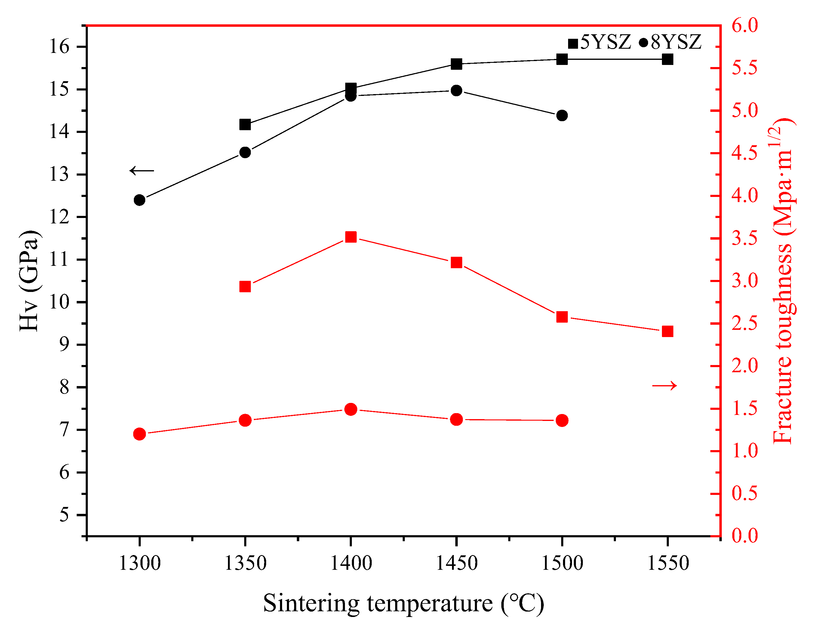 Materials 16 02019 g006
