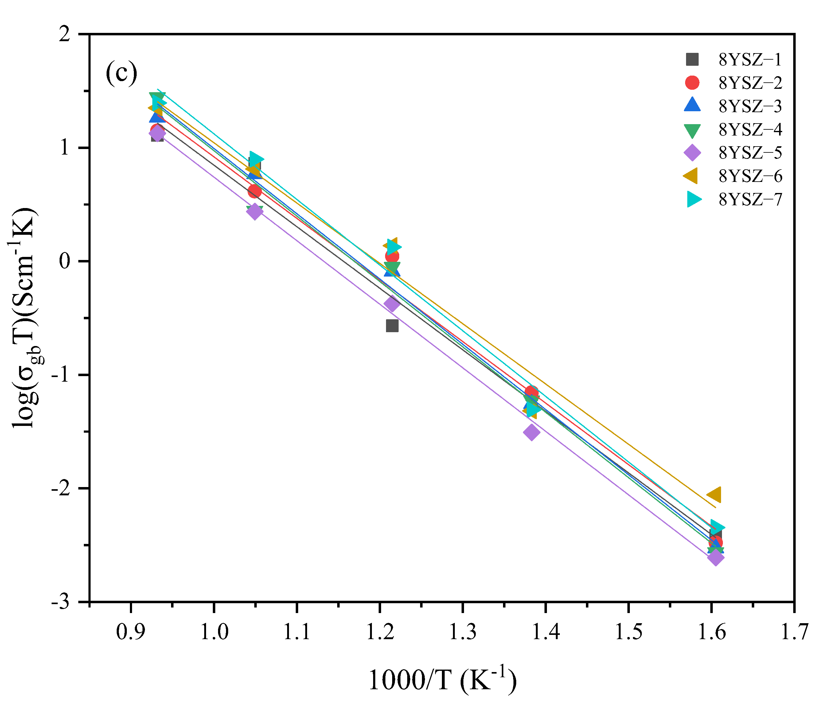 Materials 16 02019 g010b