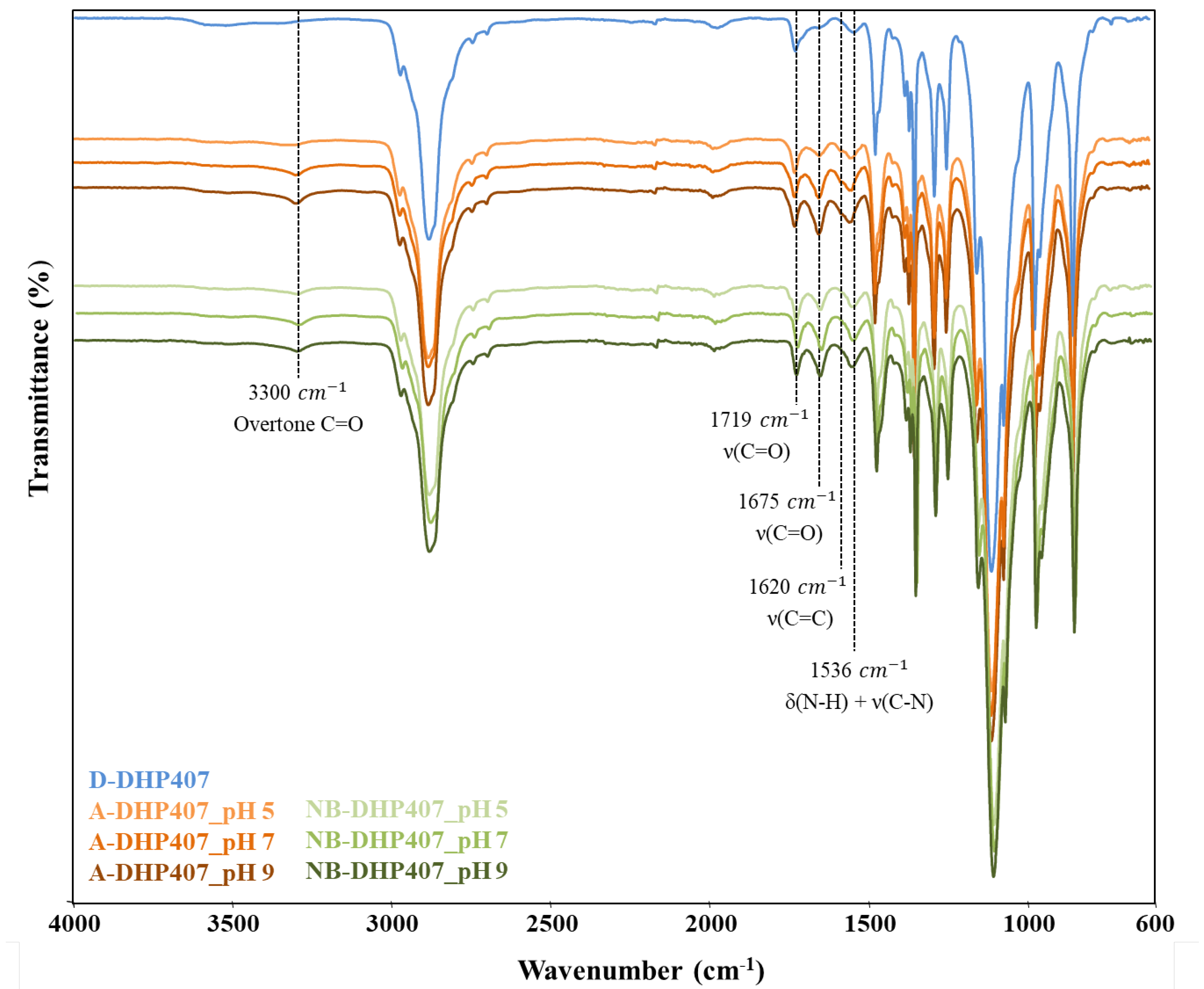 Materials 16 02024 g003