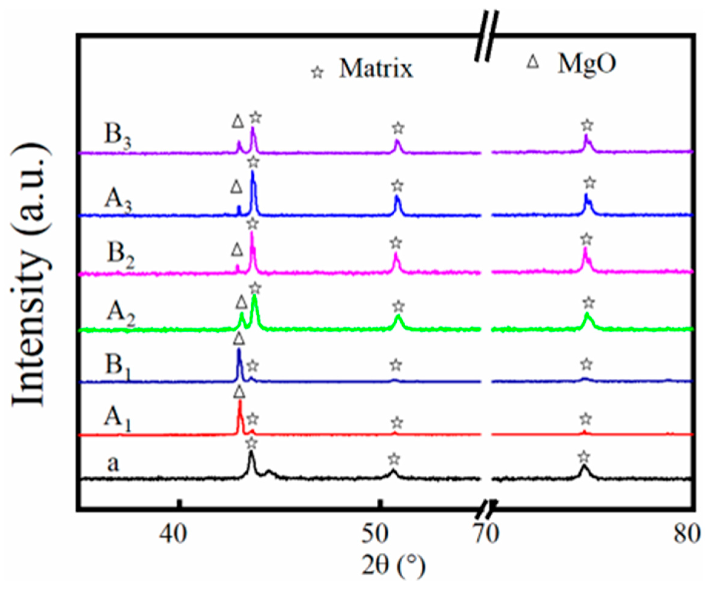 Materials 16 02025 g007