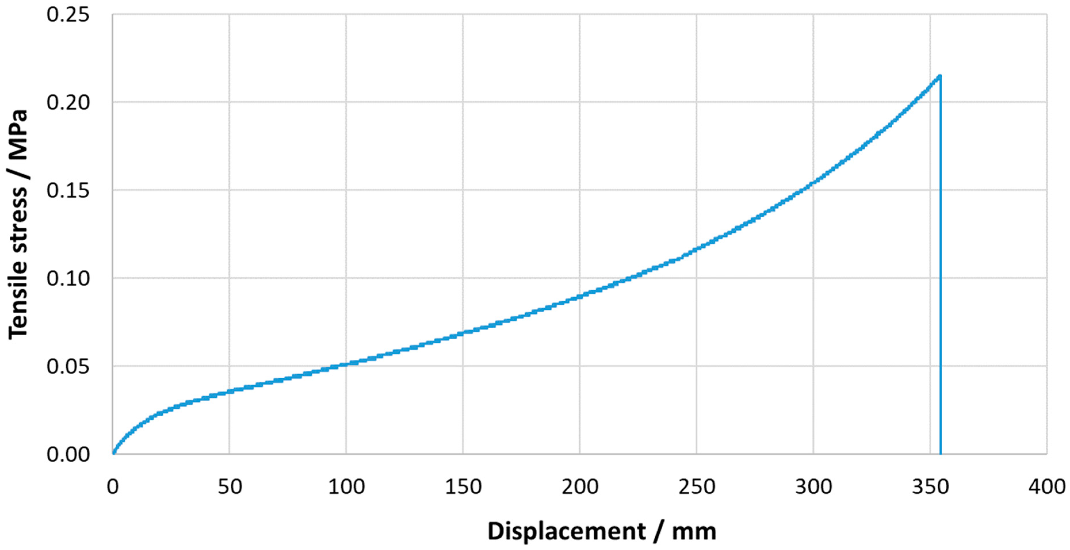 Materials 16 02029 g008