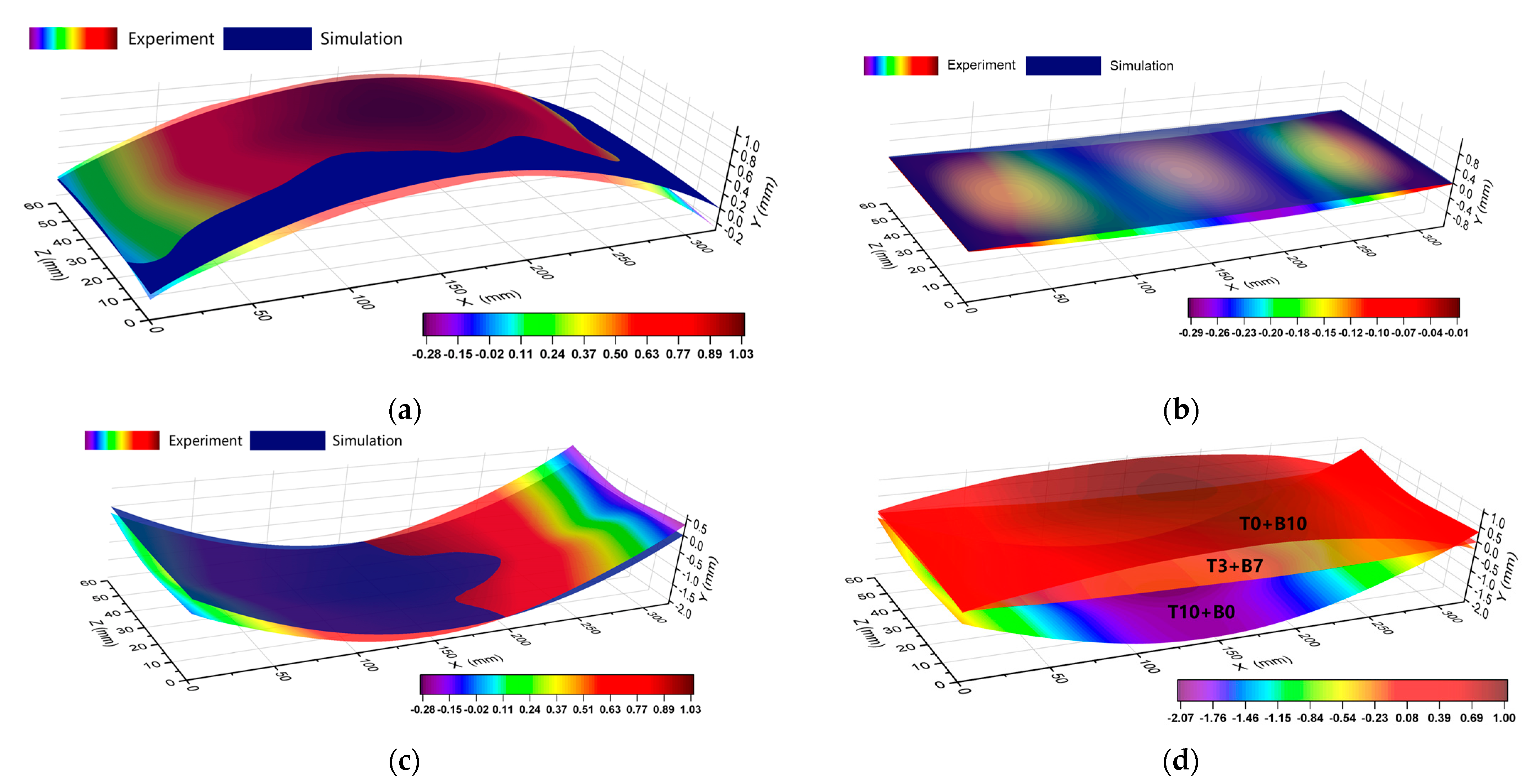 Materials 16 02033 g015 Materials 16 02033 g015