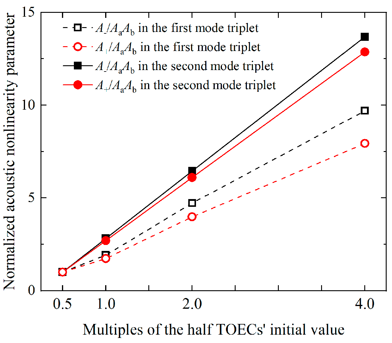 Materials 16 02039 g016
