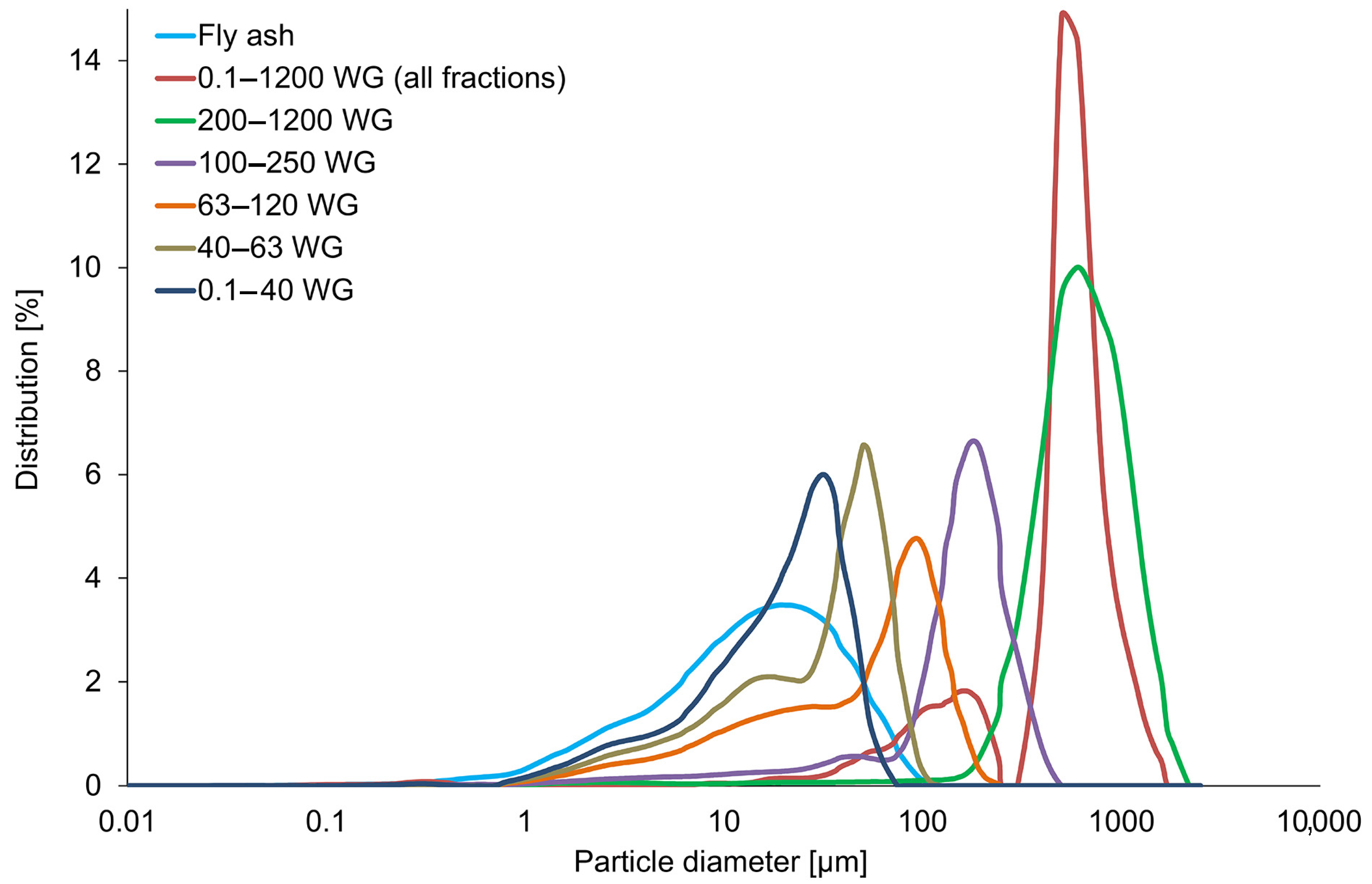 Materials 16 02044 g002