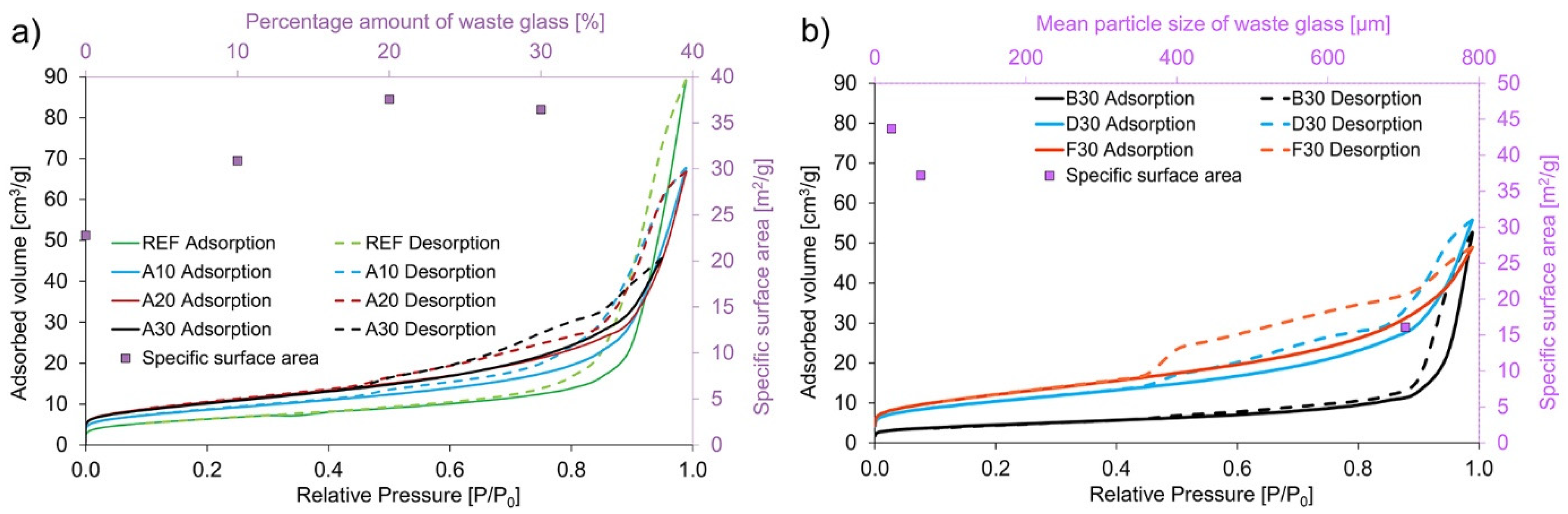 Materials 16 02044 g006
