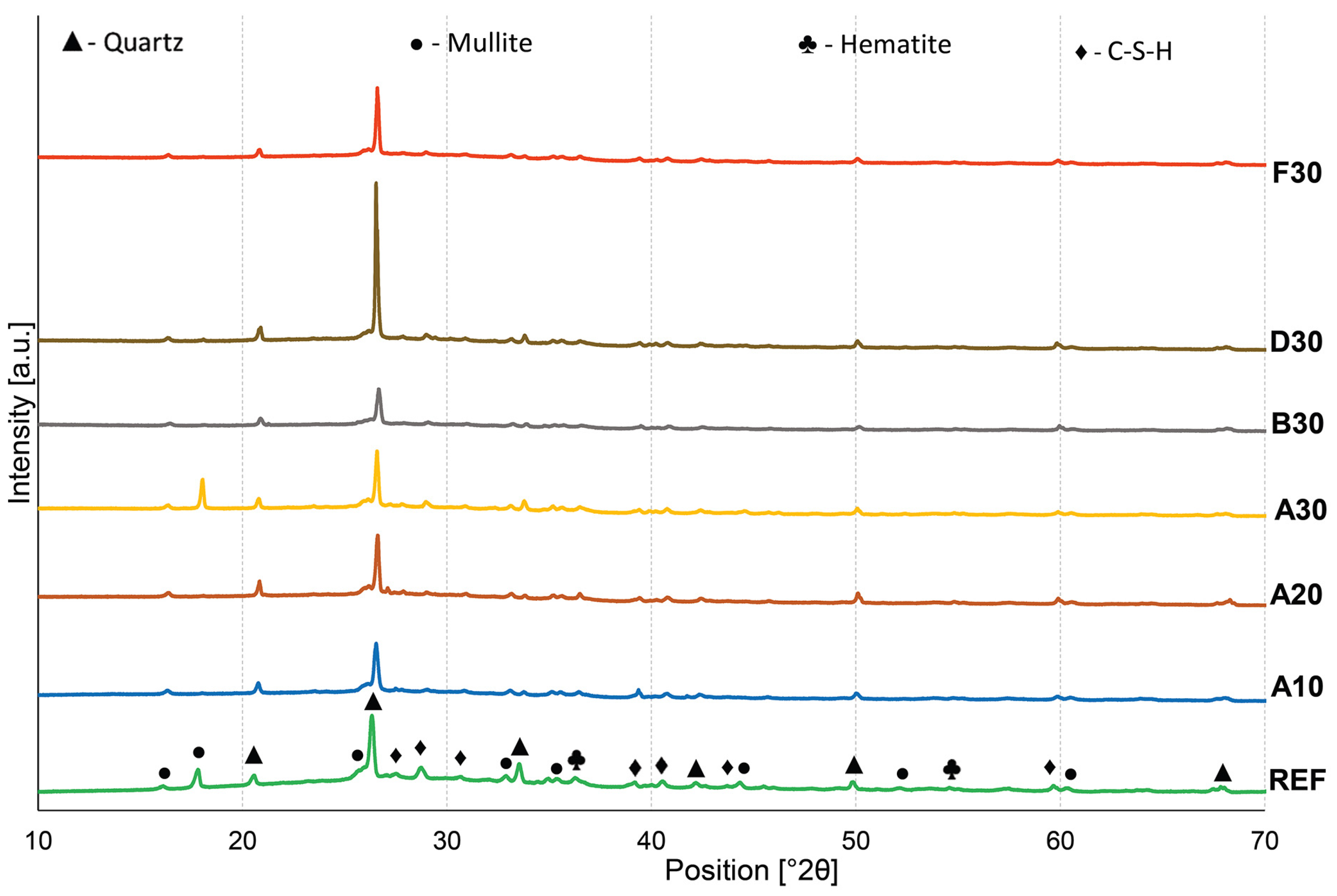 Materials 16 02044 g007