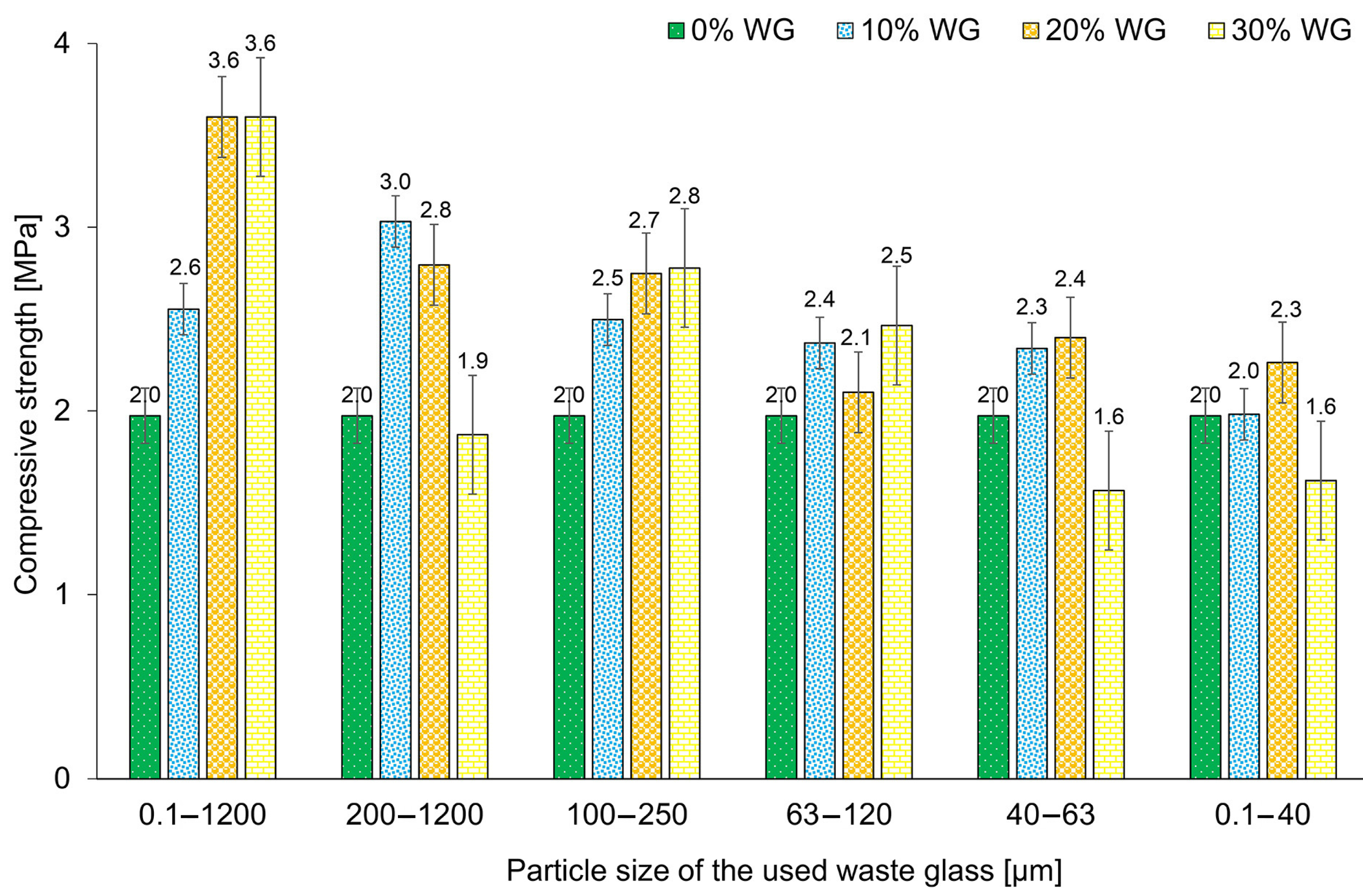 Materials 16 02044 g009