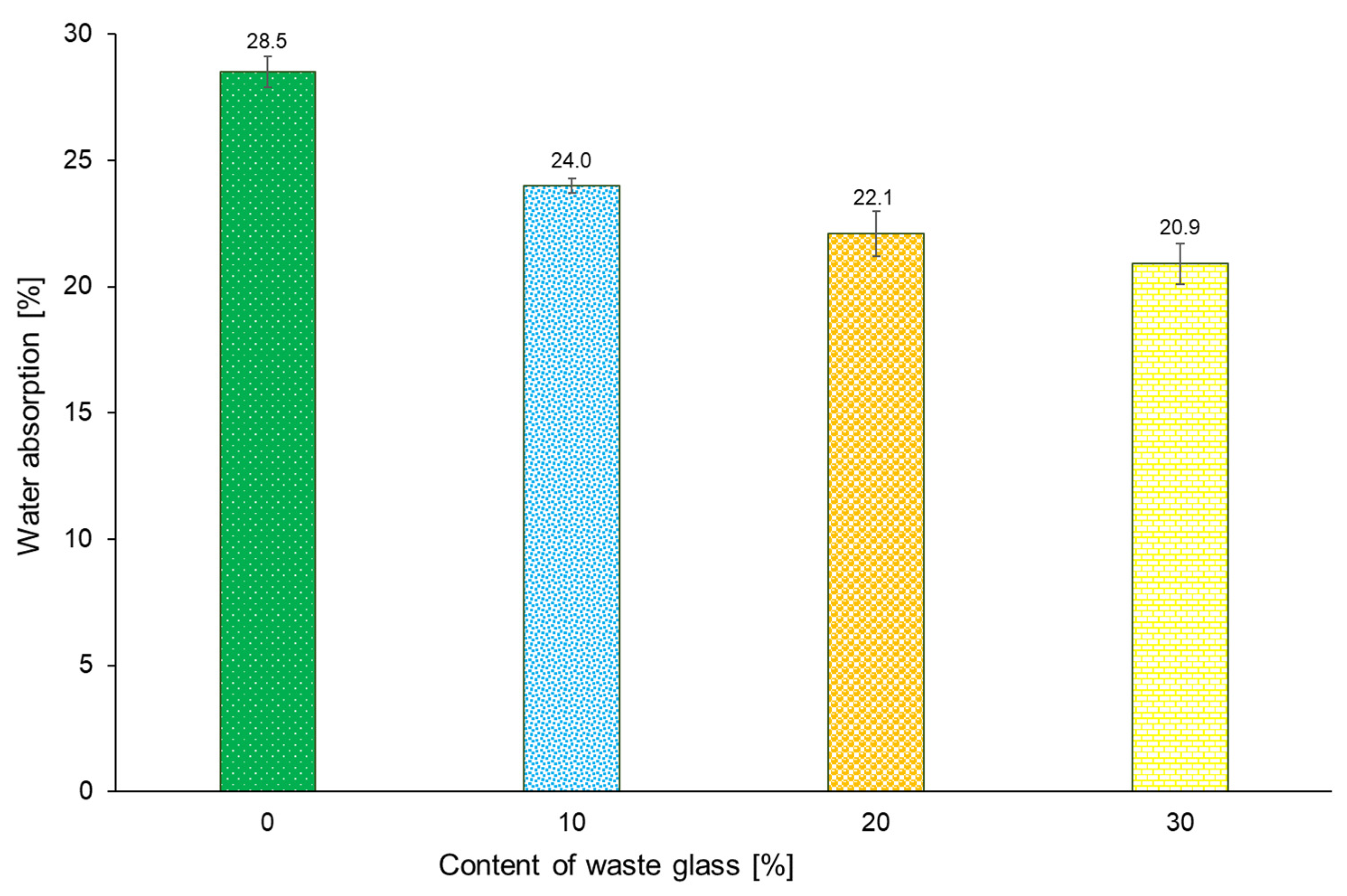 Materials 16 02044 g015
