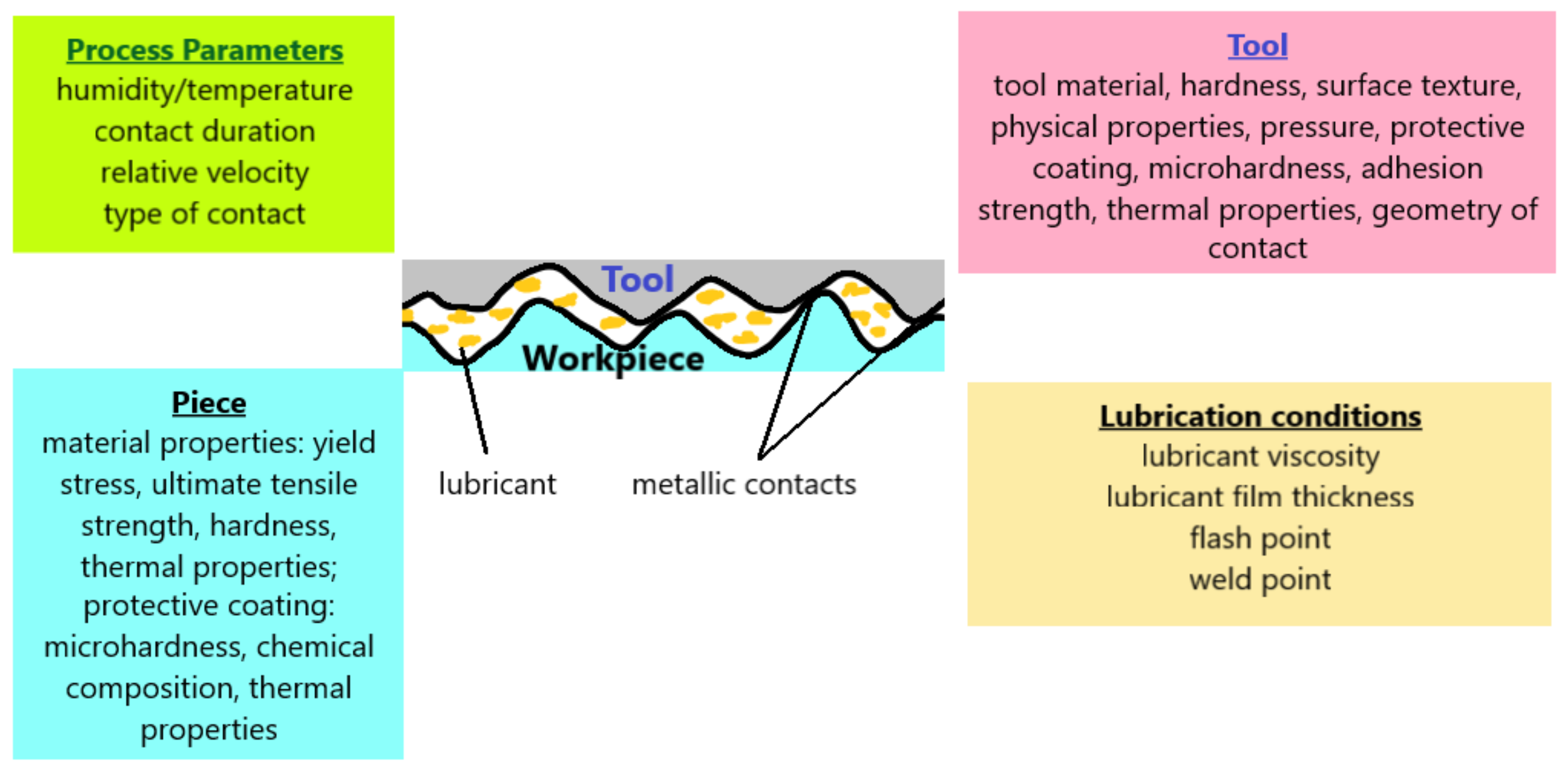 Materials 16 02045 g002