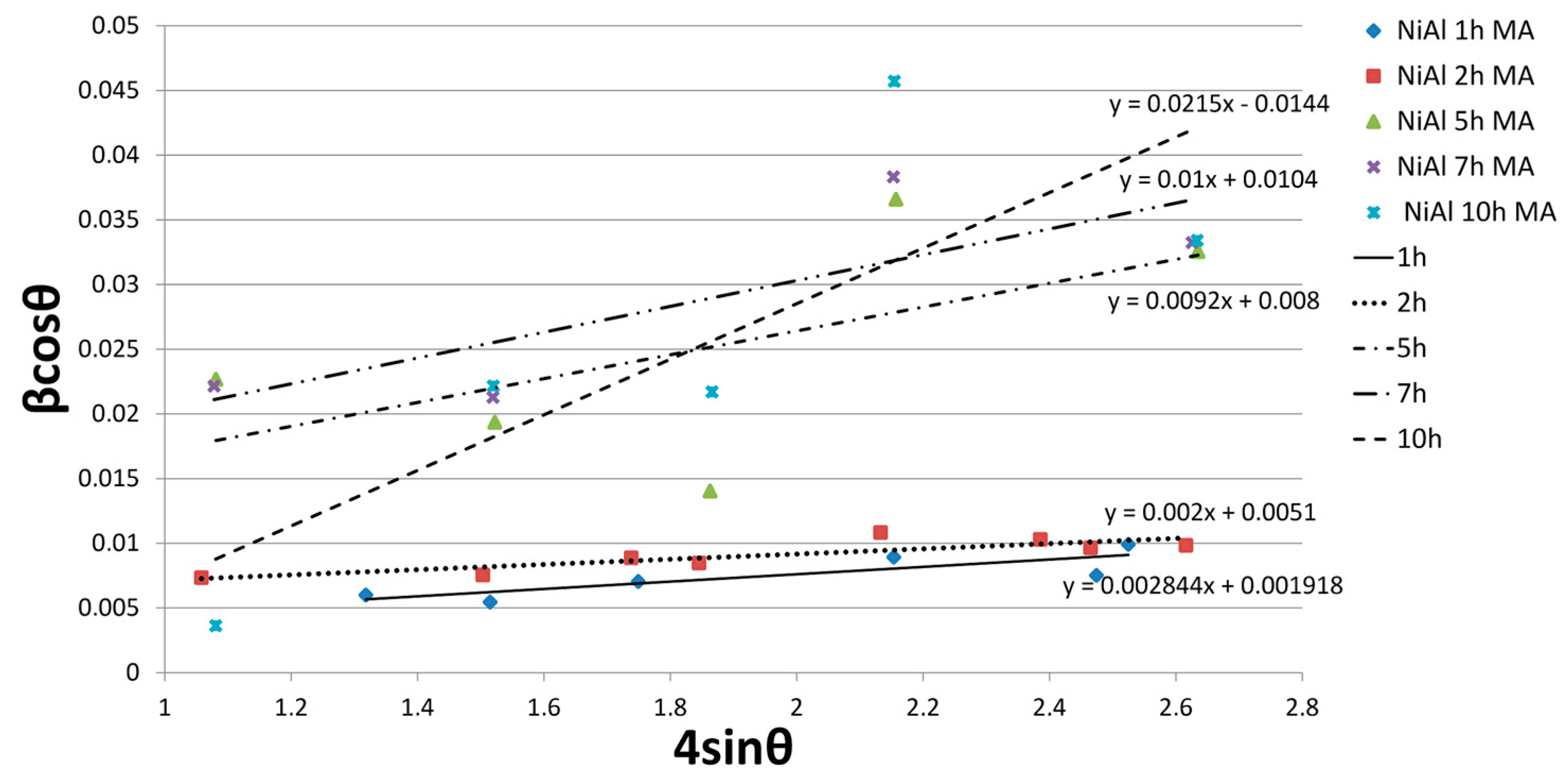 Materials 16 02048 g004