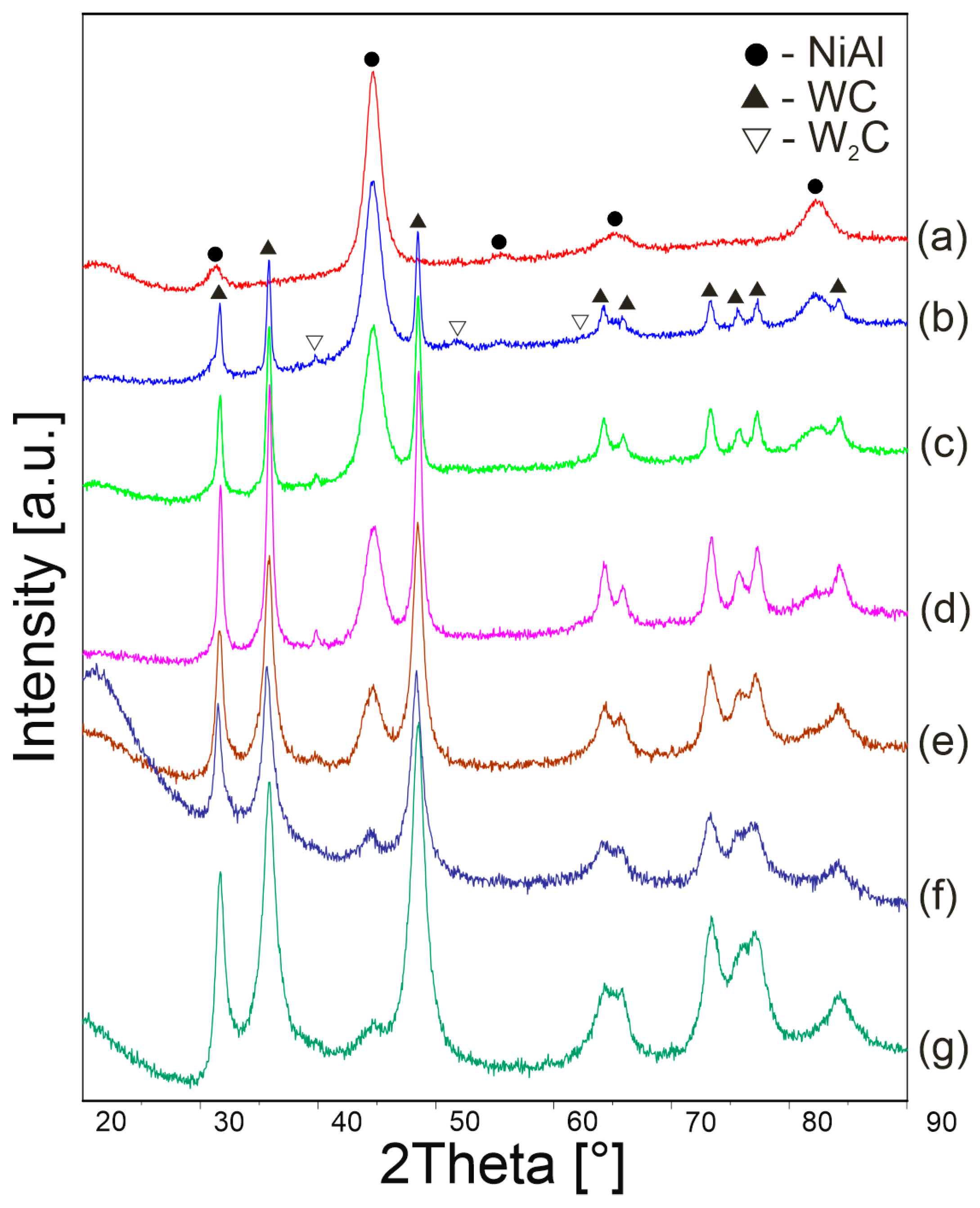 Materials 16 02048 g006