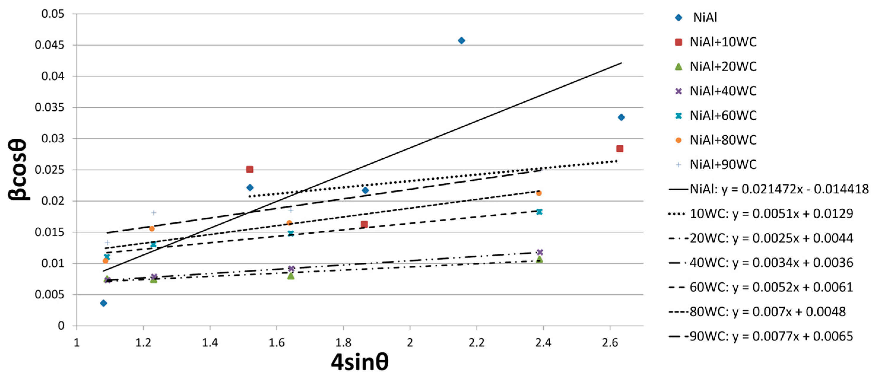 Materials 16 02048 g007