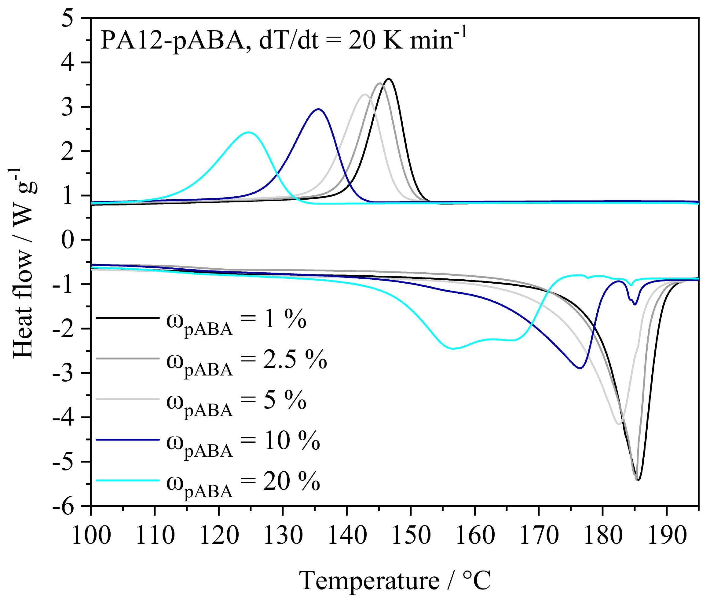 Materials 16 02050 g004