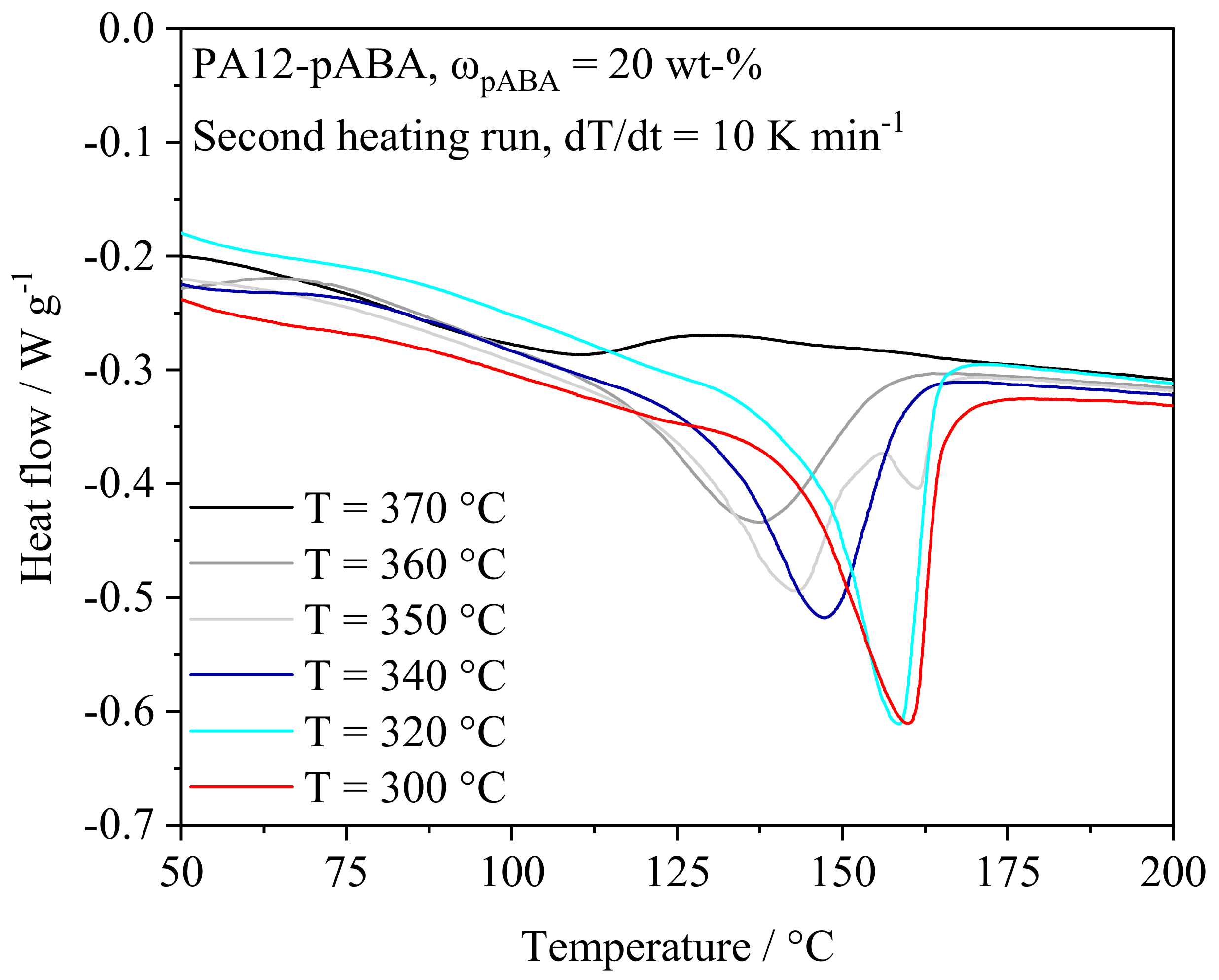 Materials 16 02050 g006