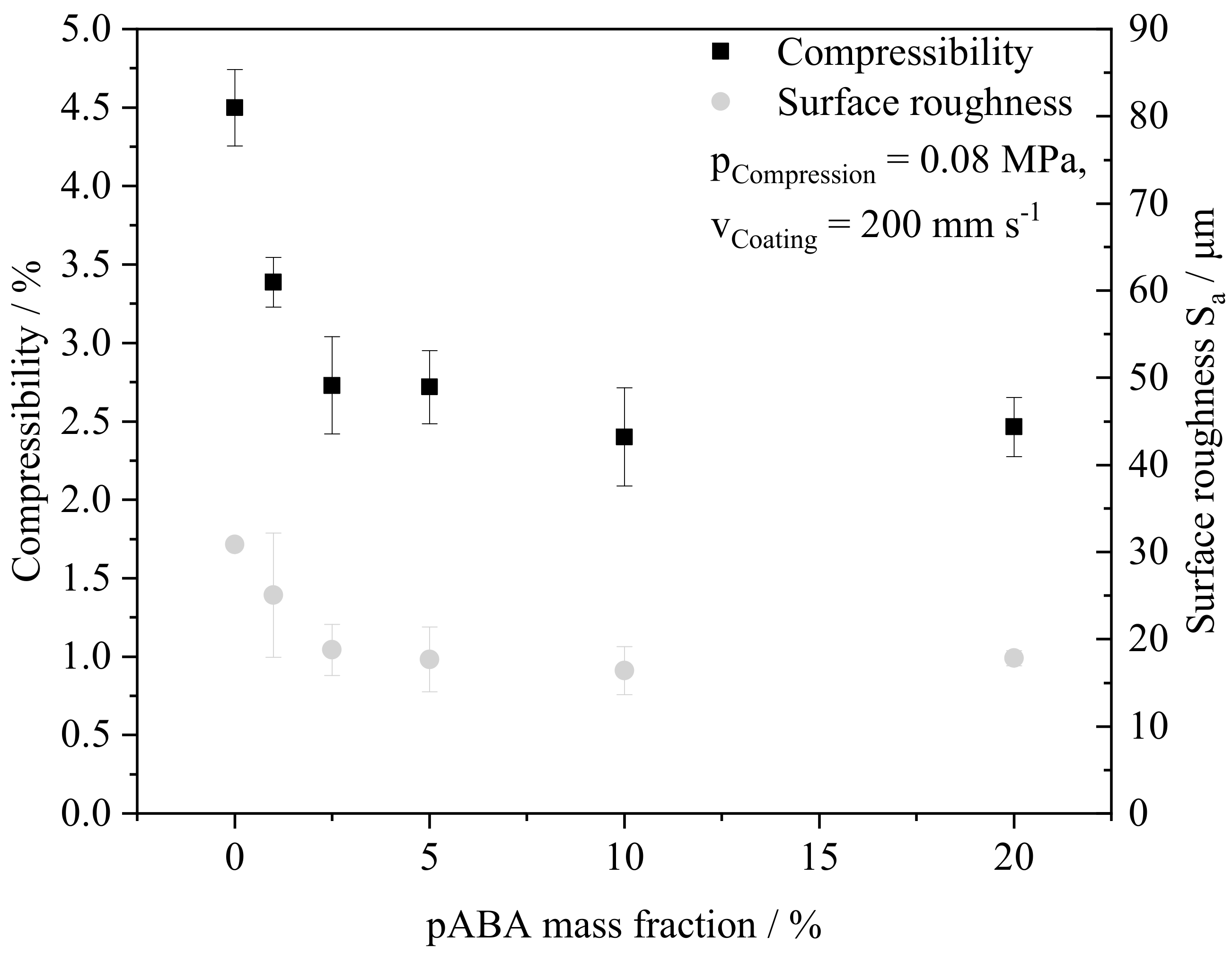 Materials 16 02050 g007