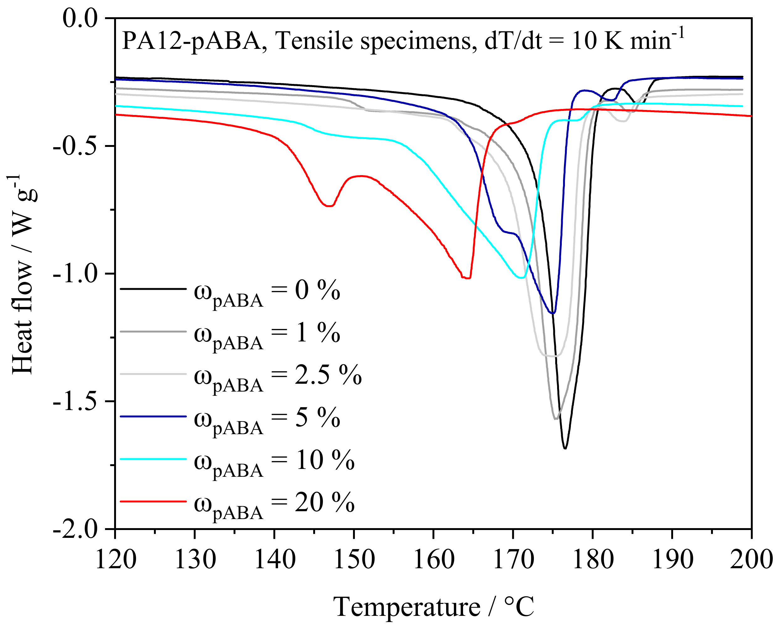 Materials 16 02050 g008