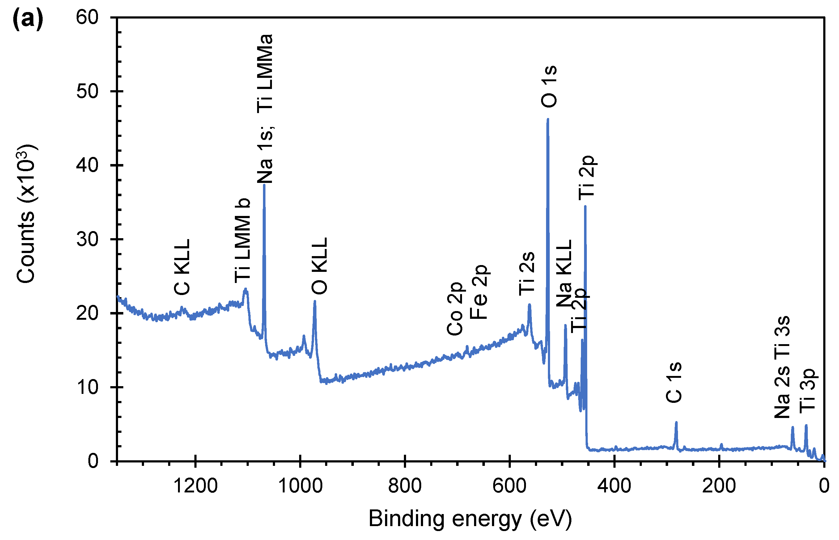 Materials 16 02051 g002a