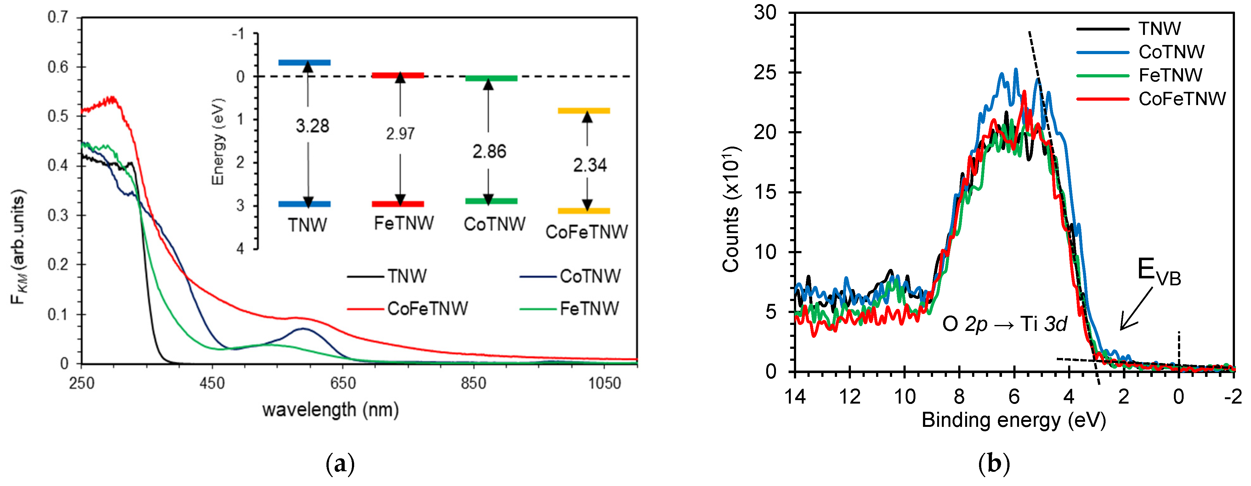 Materials 16 02051 g003
