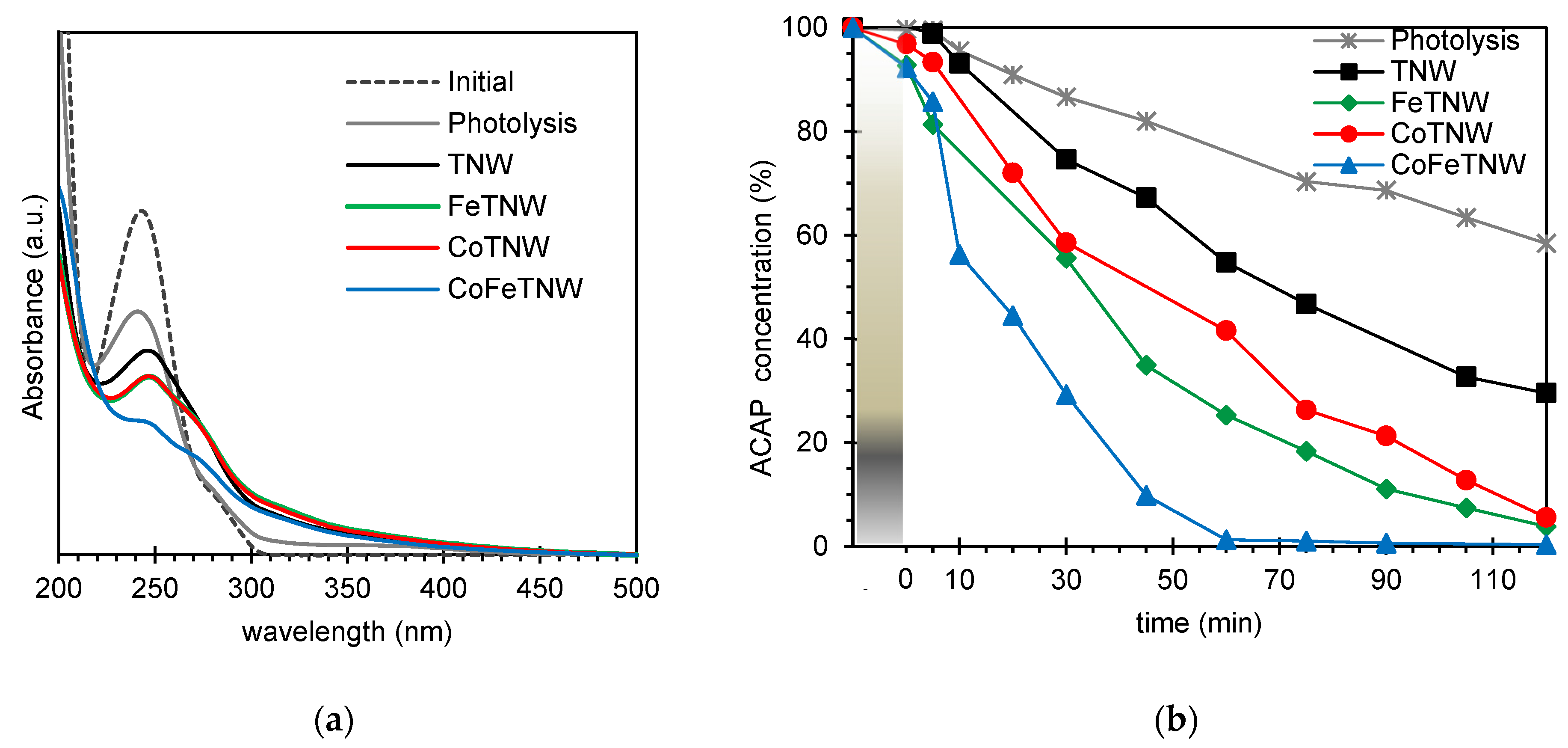 Materials 16 02051 g005