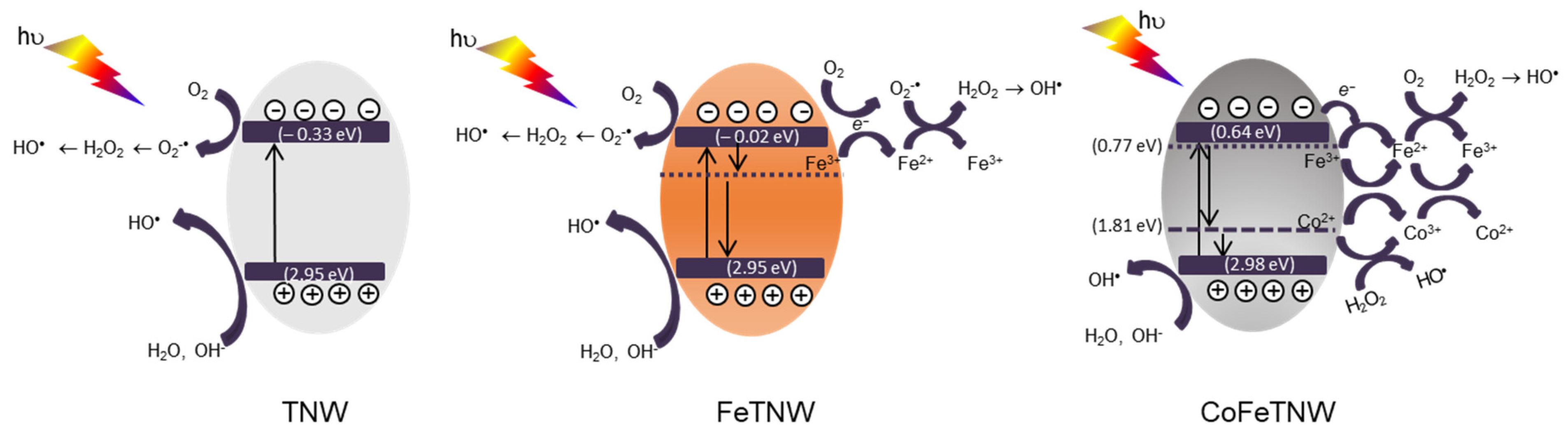 Materials 16 02051 g008