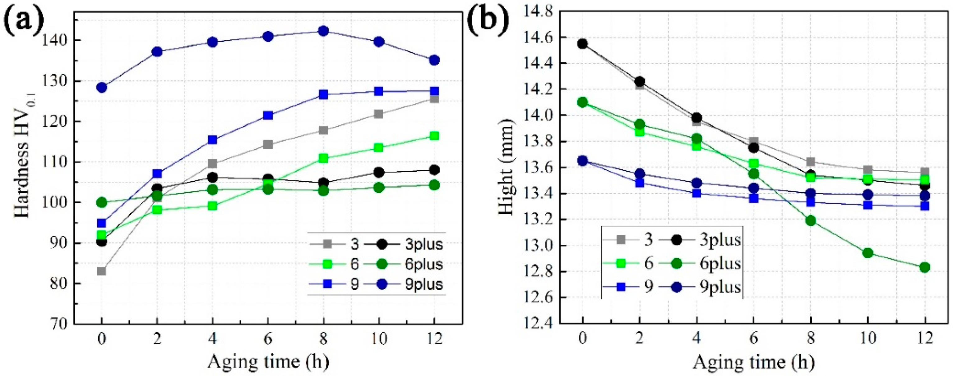 Materials 16 02054 g003