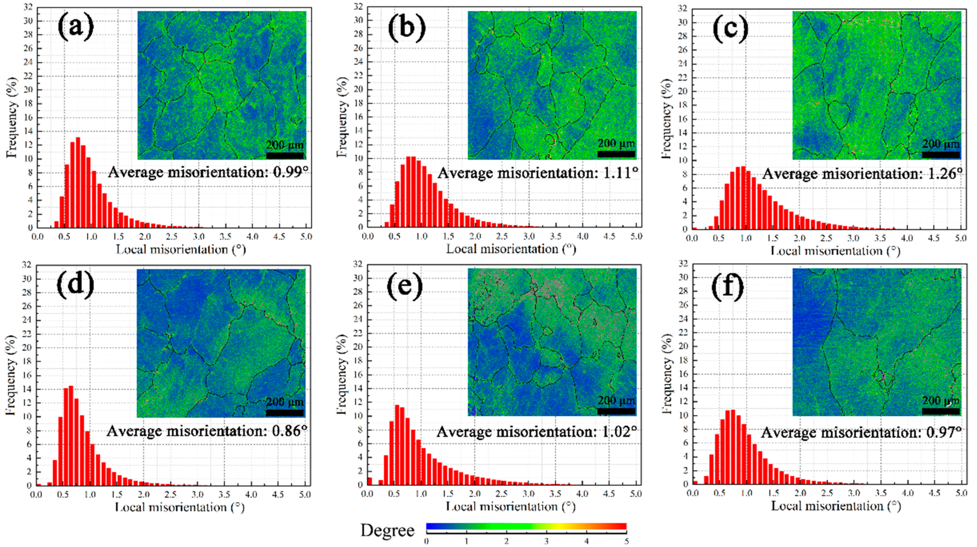 Materials 16 02054 g005
