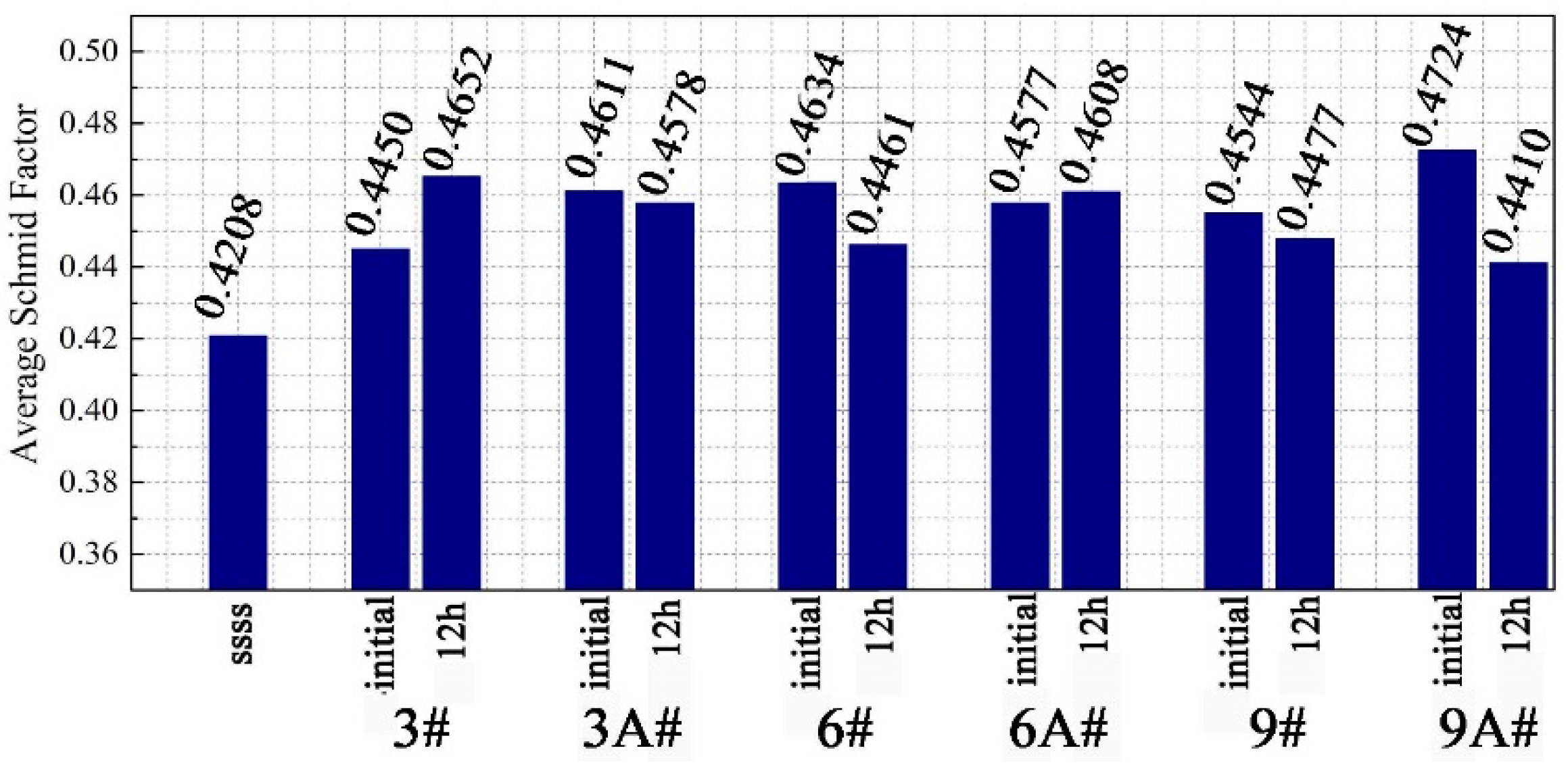 Materials 16 02054 g006