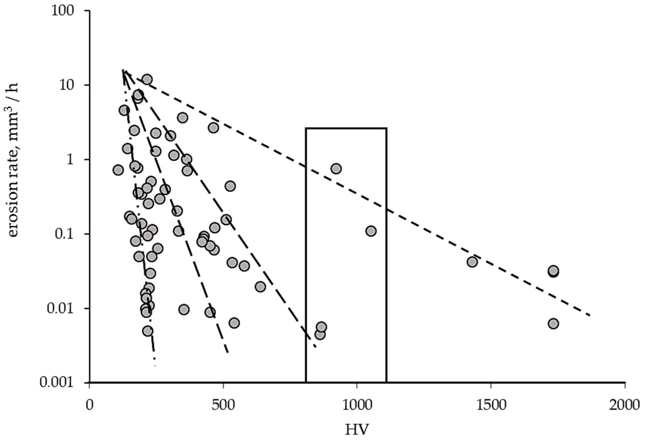 Materials 16 02058 g007