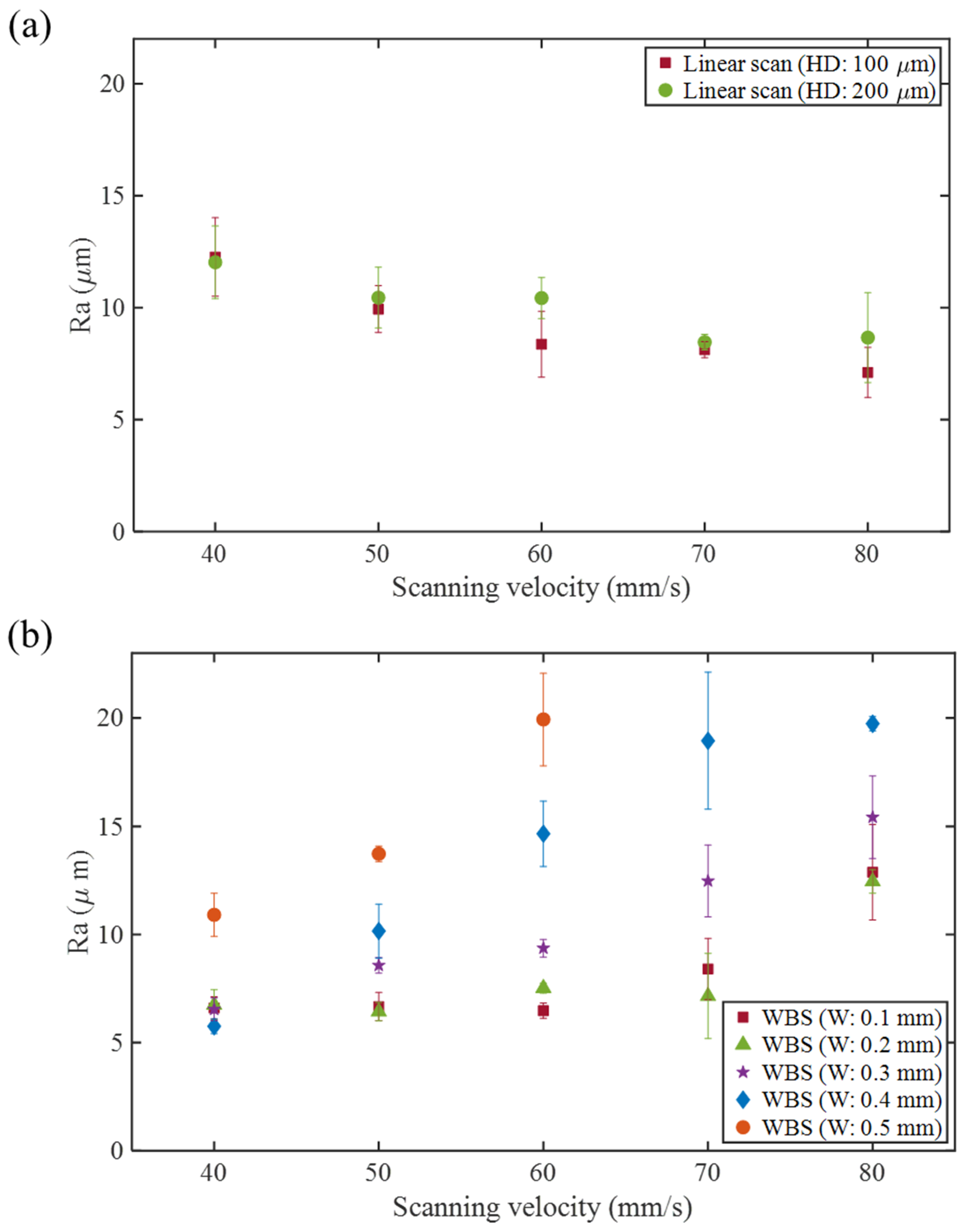 Materials 16 02062 g005