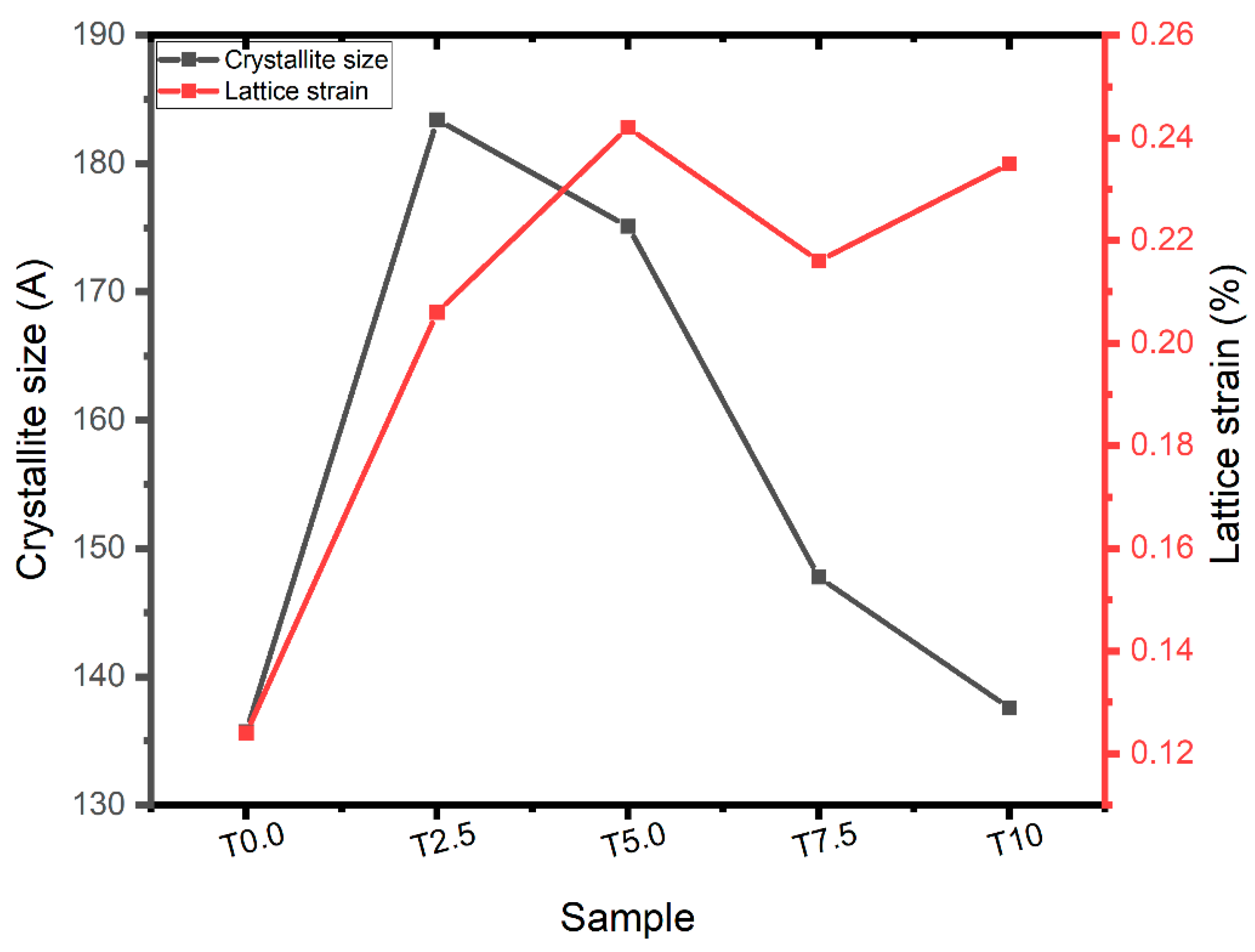 Materials 16 02078 g004
