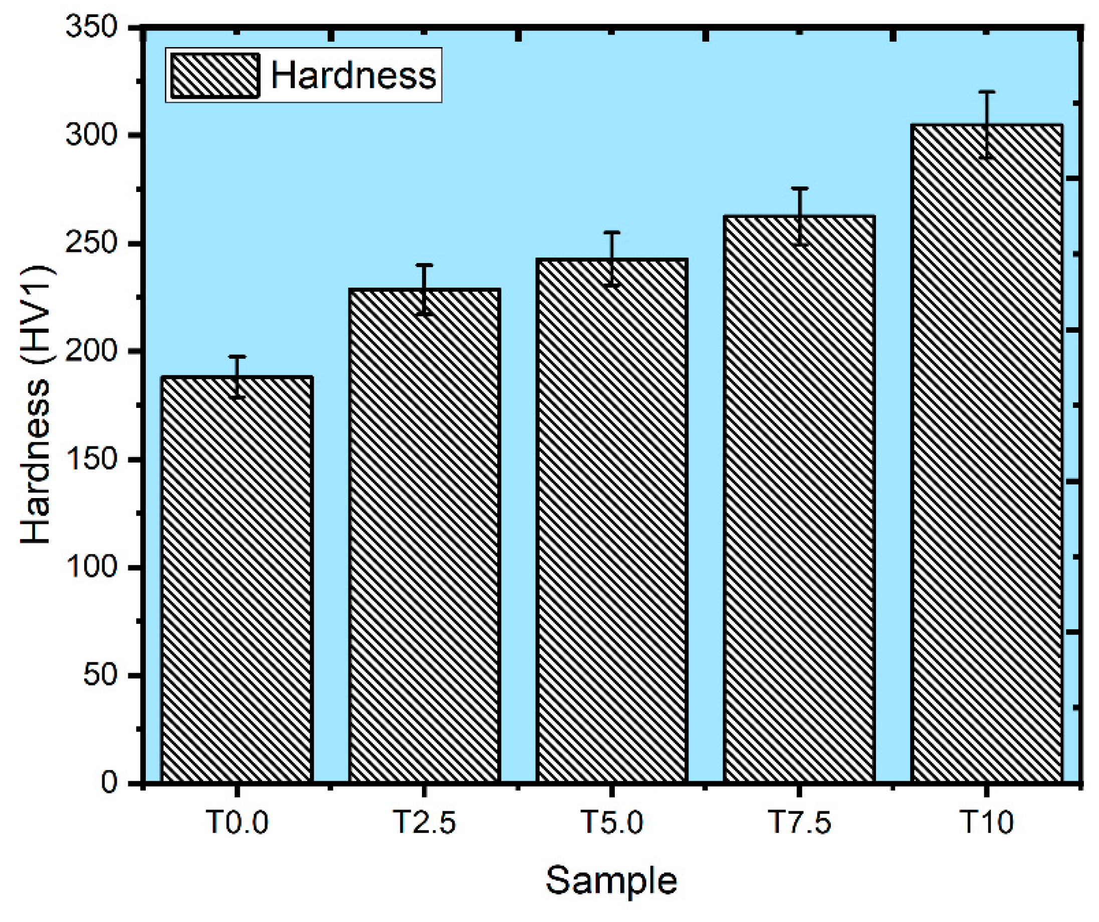 Materials 16 02078 g007