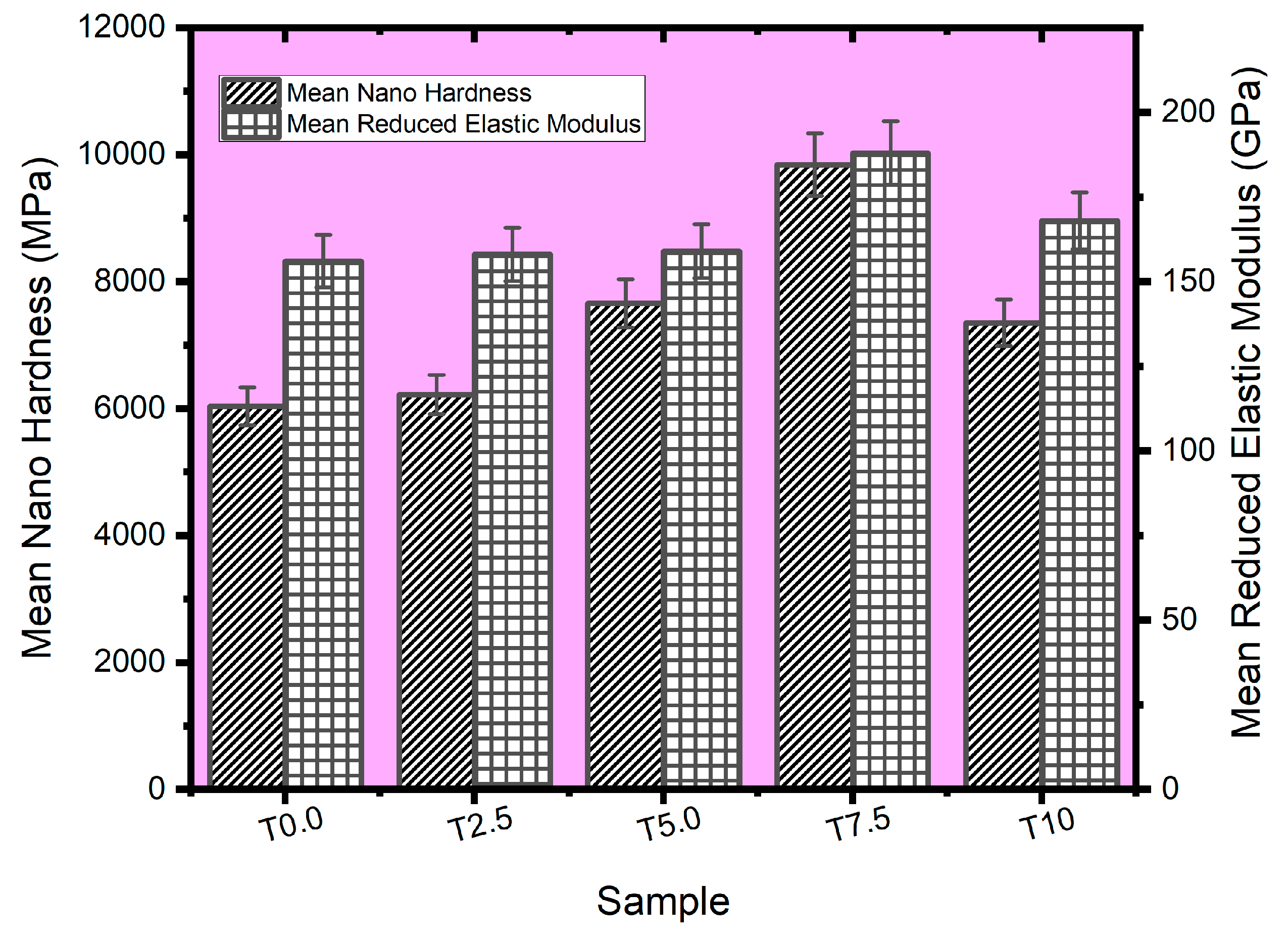 Materials 16 02078 g010