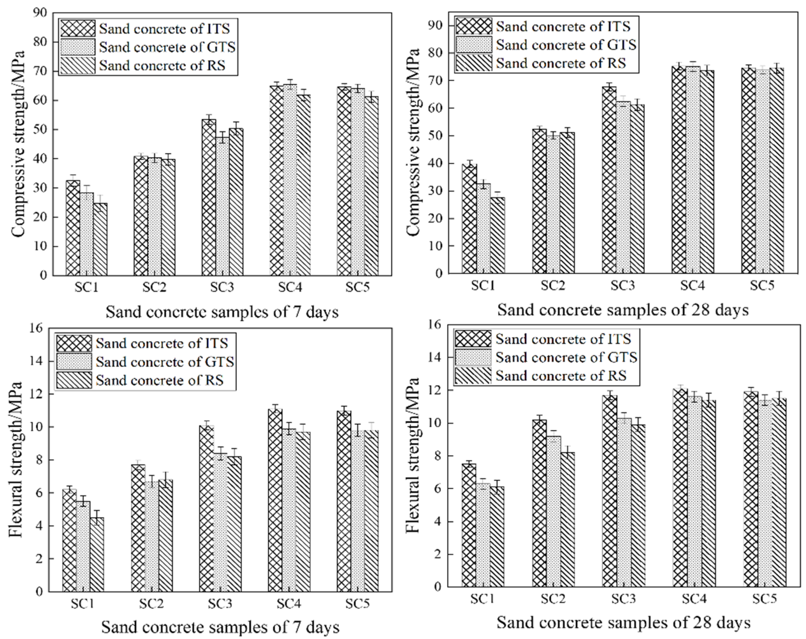 Materials 16 02080 g007