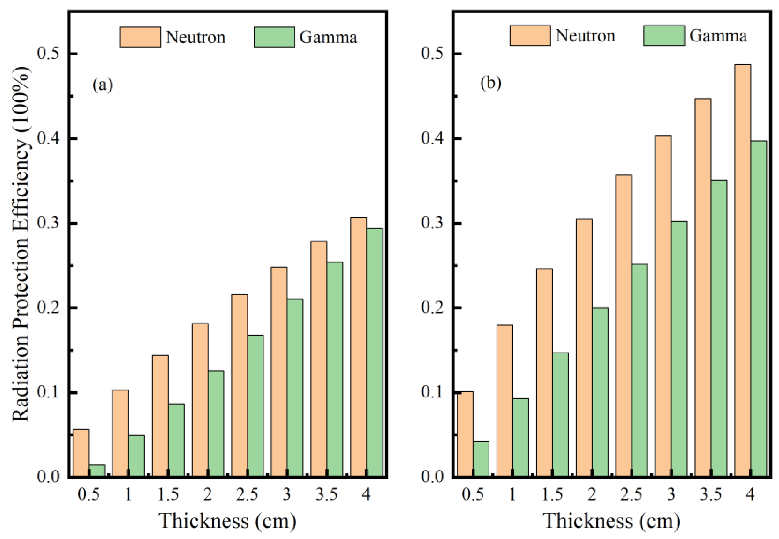 Materials Free Full Text Shielding Capability Research On Composite   Materials 16 02084 G004 