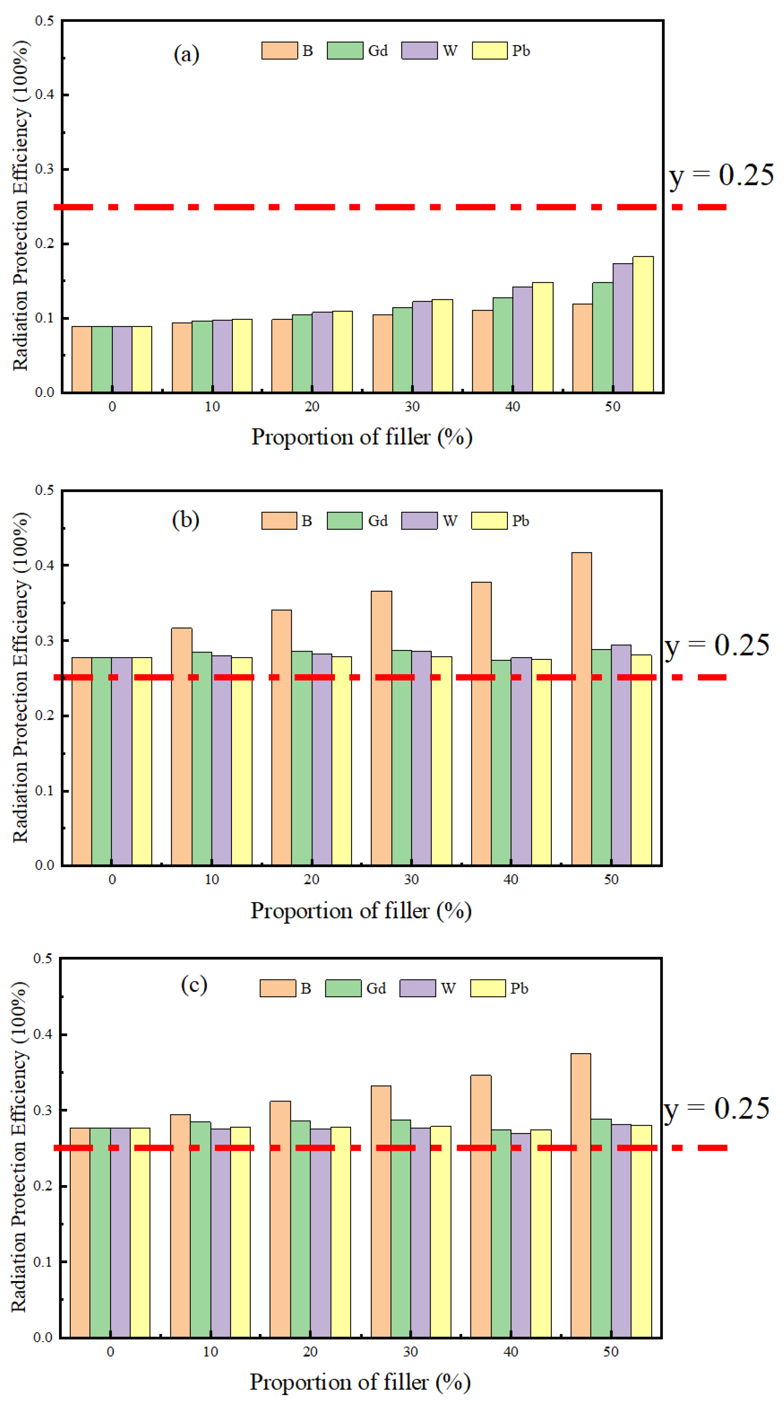 Materials Free Full Text Shielding Capability Research On Composite   Materials 16 02084 G005 