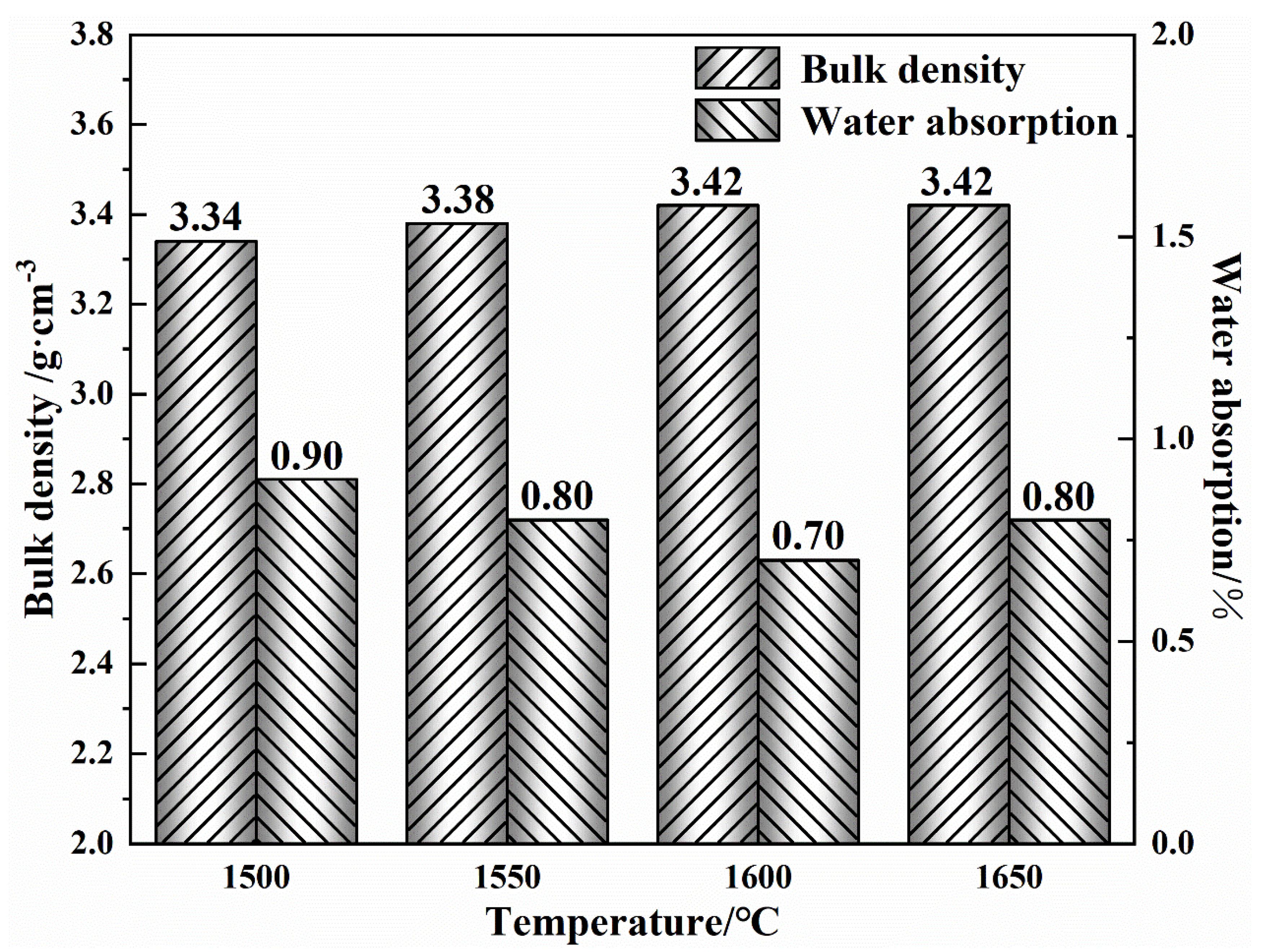 Materials 16 02086 g002