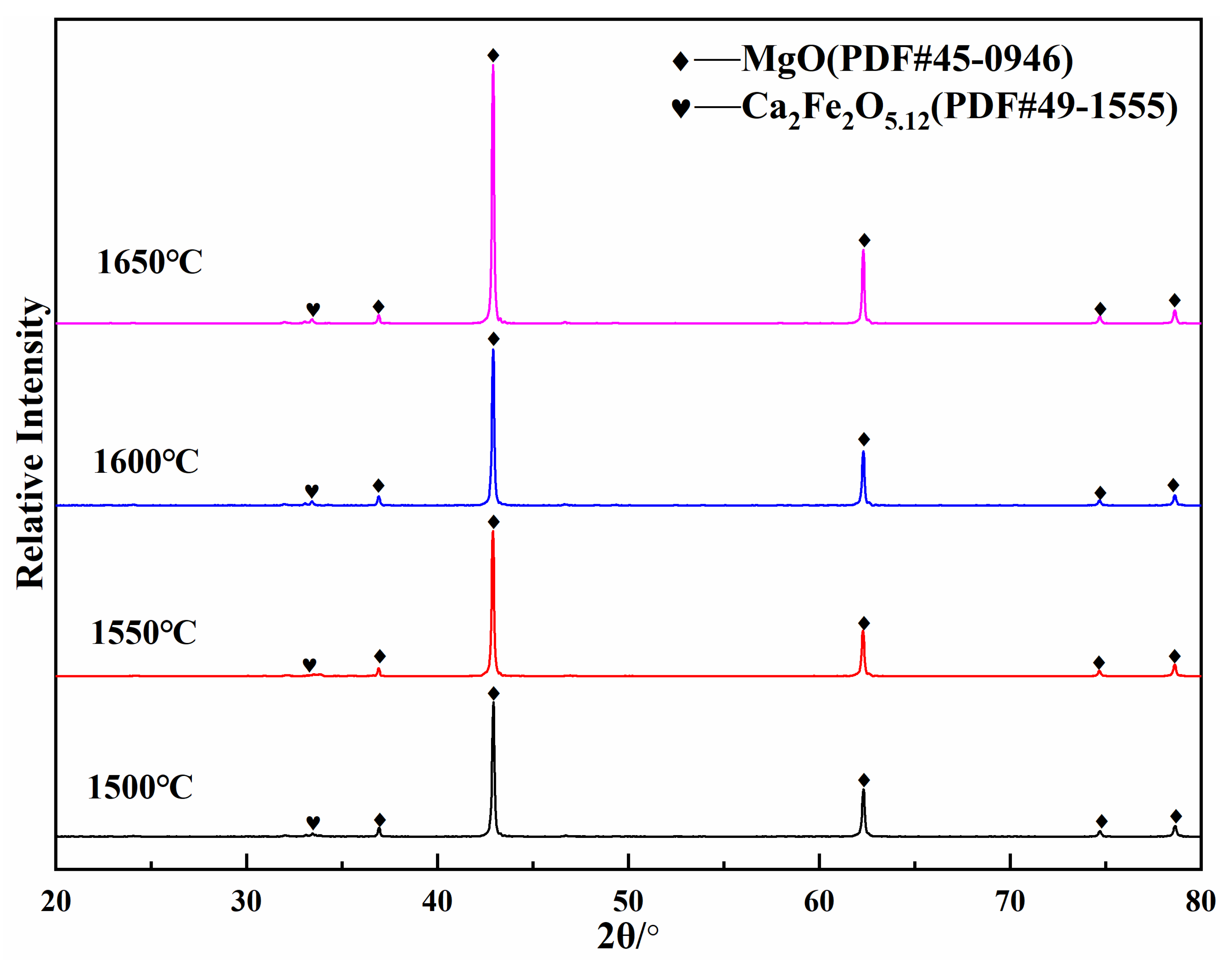 Materials 16 02086 g003
