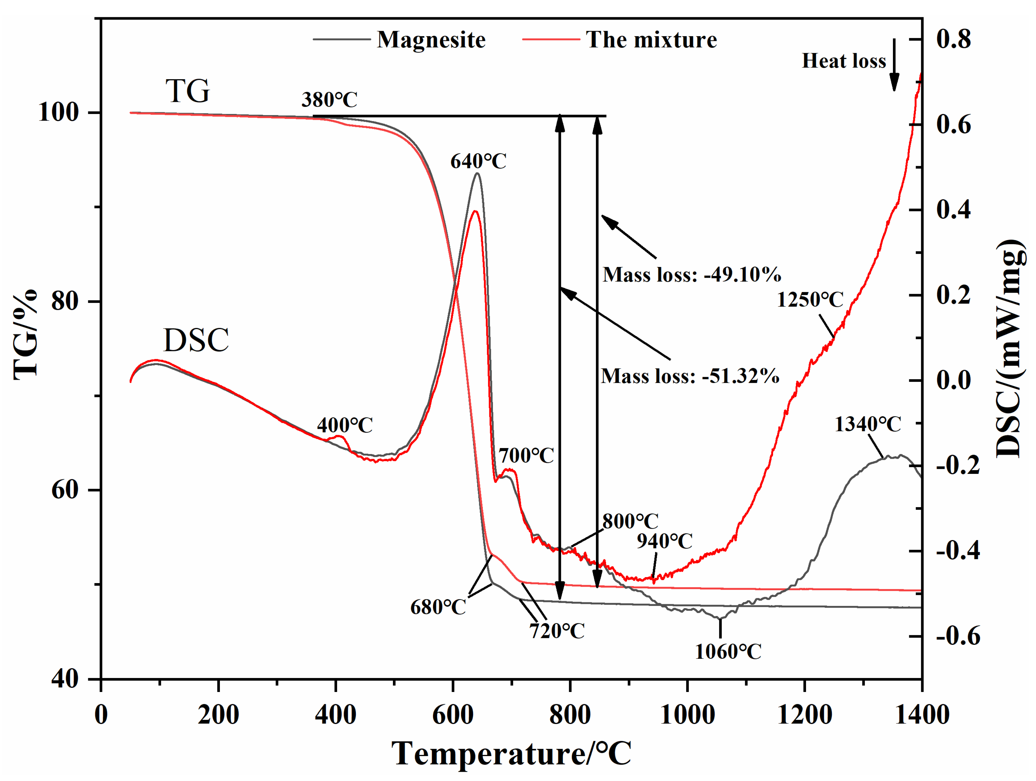 Materials 16 02086 g006