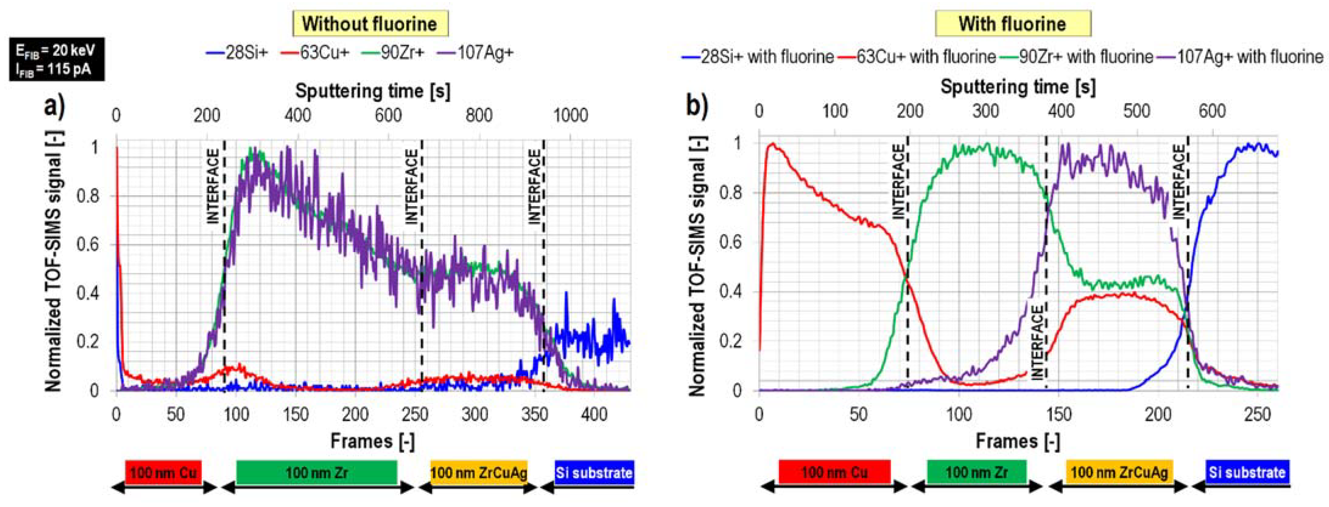 Materials 16 02090 g005 Materials 16 02090 g005
