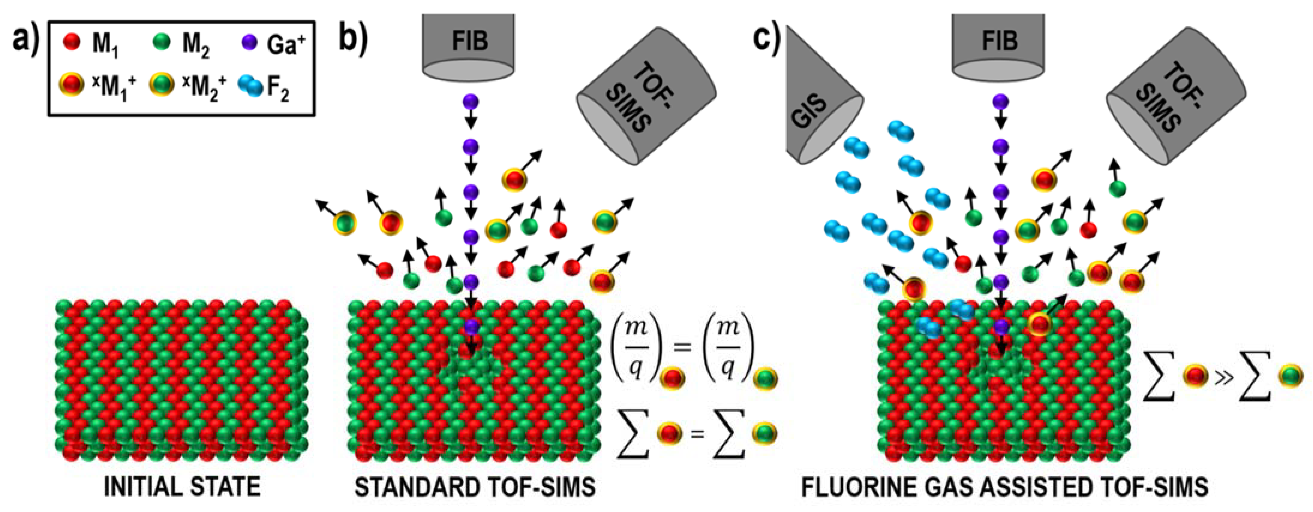 Materials 16 02090 g008 Materials 16 02090 g008
