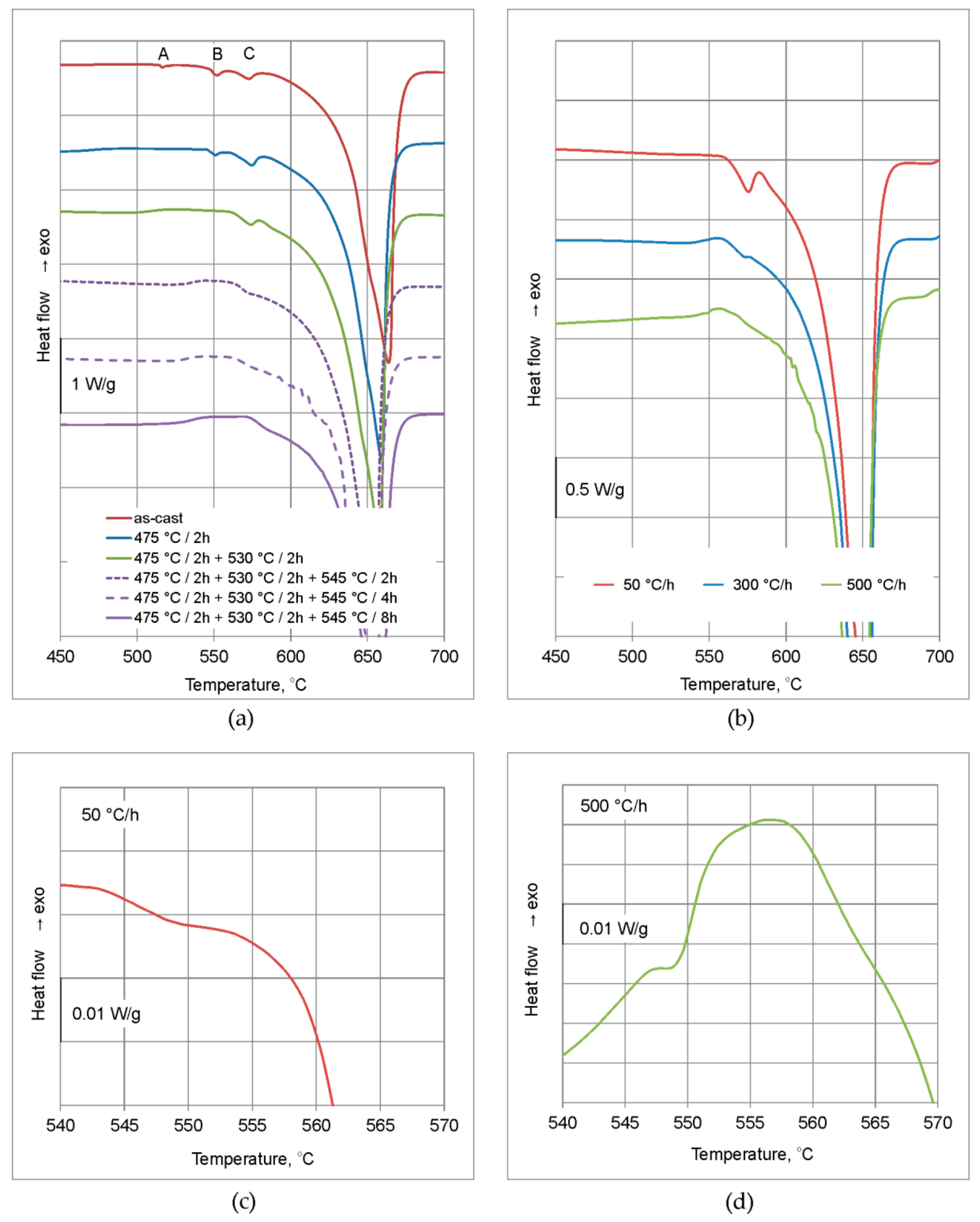 Materials 16 02091 g002