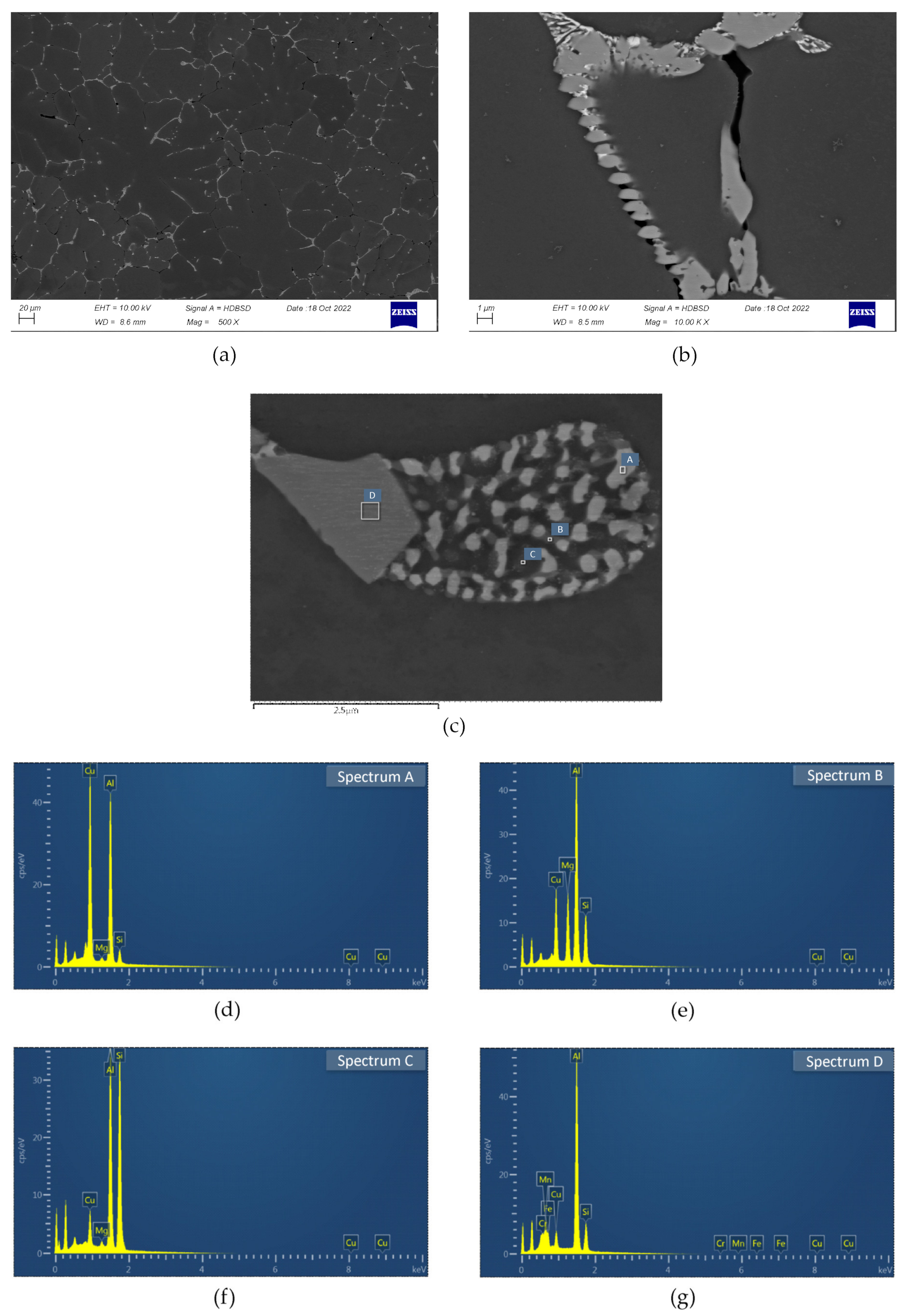 Materials 16 02091 g003