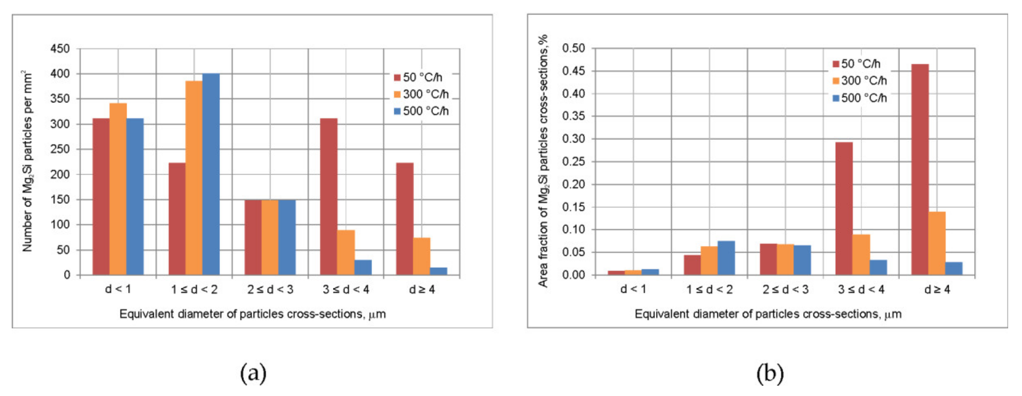 Materials 16 02091 g008