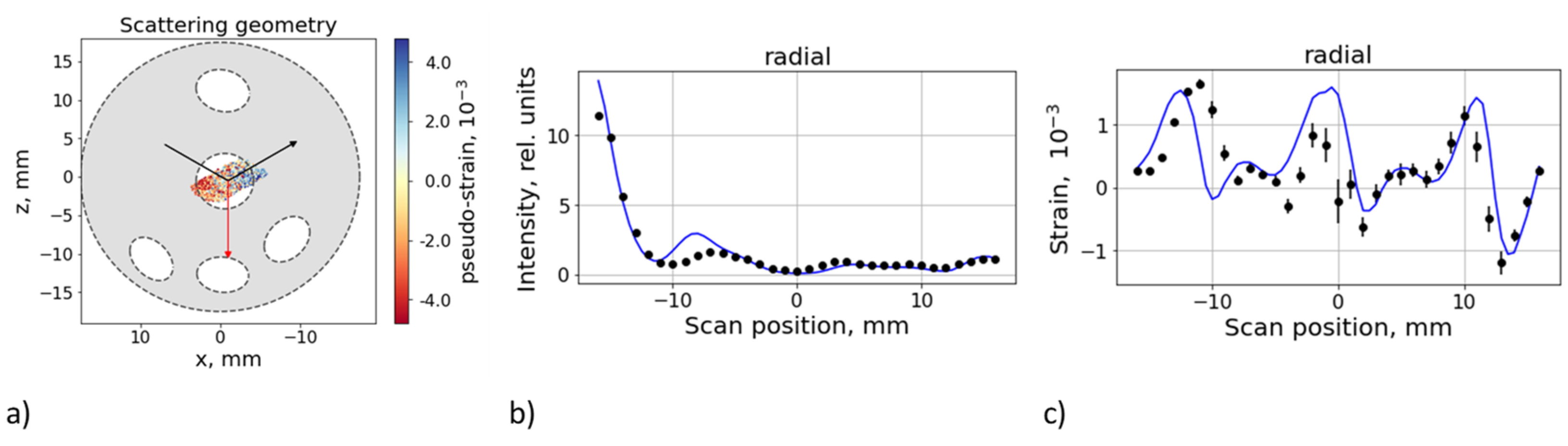 Materials 16 02102 g006 Materials 16 02102 g006