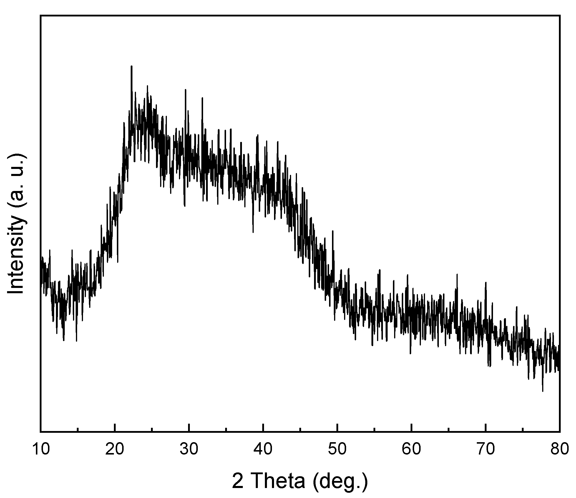 Materials | Free Full-Text | Evaluation of Mechanical Properties