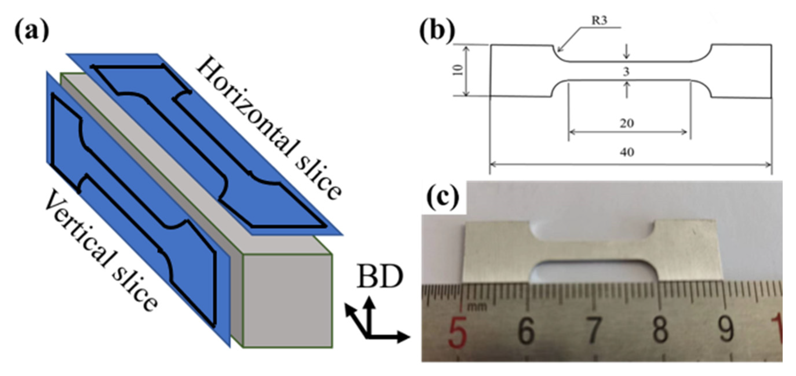 Materials | Free Full-Text | Microstructure, Mechanical Properties 