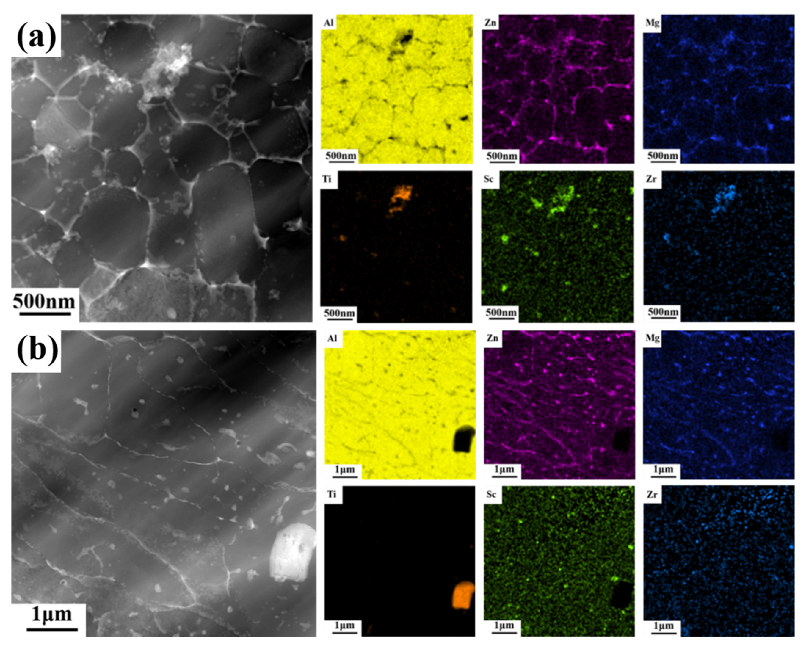 Materials | Free Full-Text | Microstructure, Mechanical Properties 